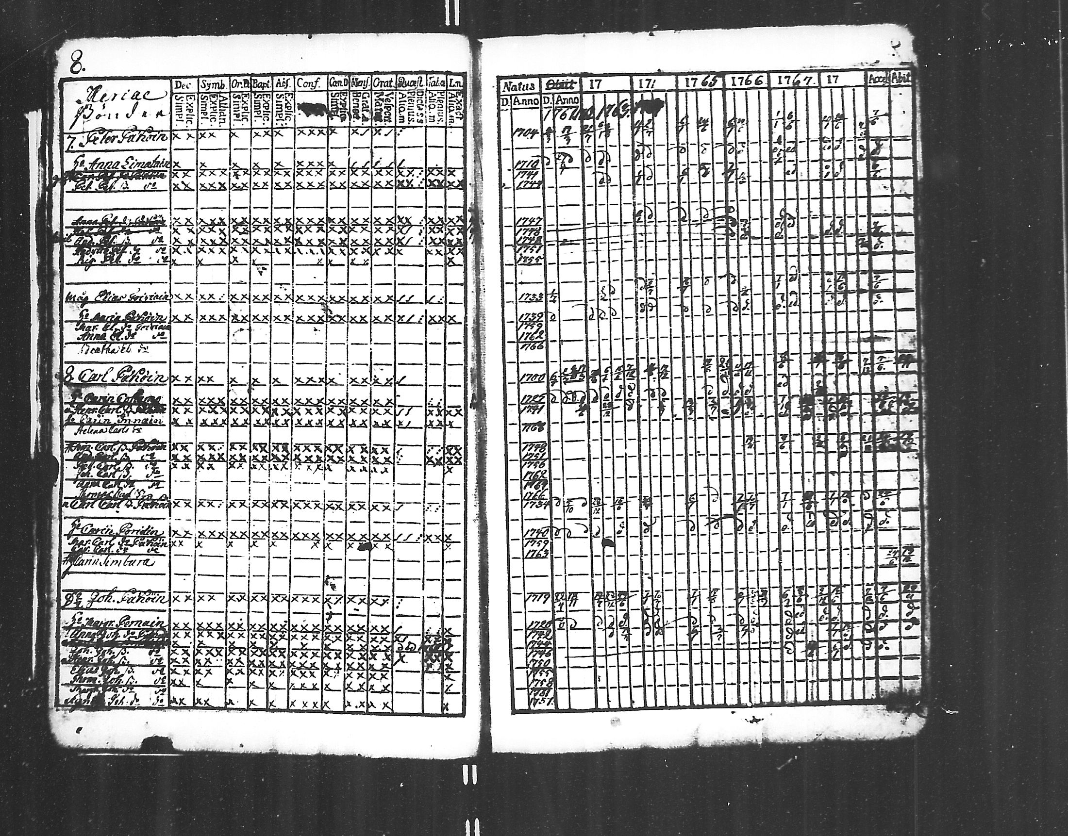 [ ../kirjat/Kirkonkirjat/jaakkima/rippikirja_1761-1770_mko21-24/kuvat/8.jpg ]