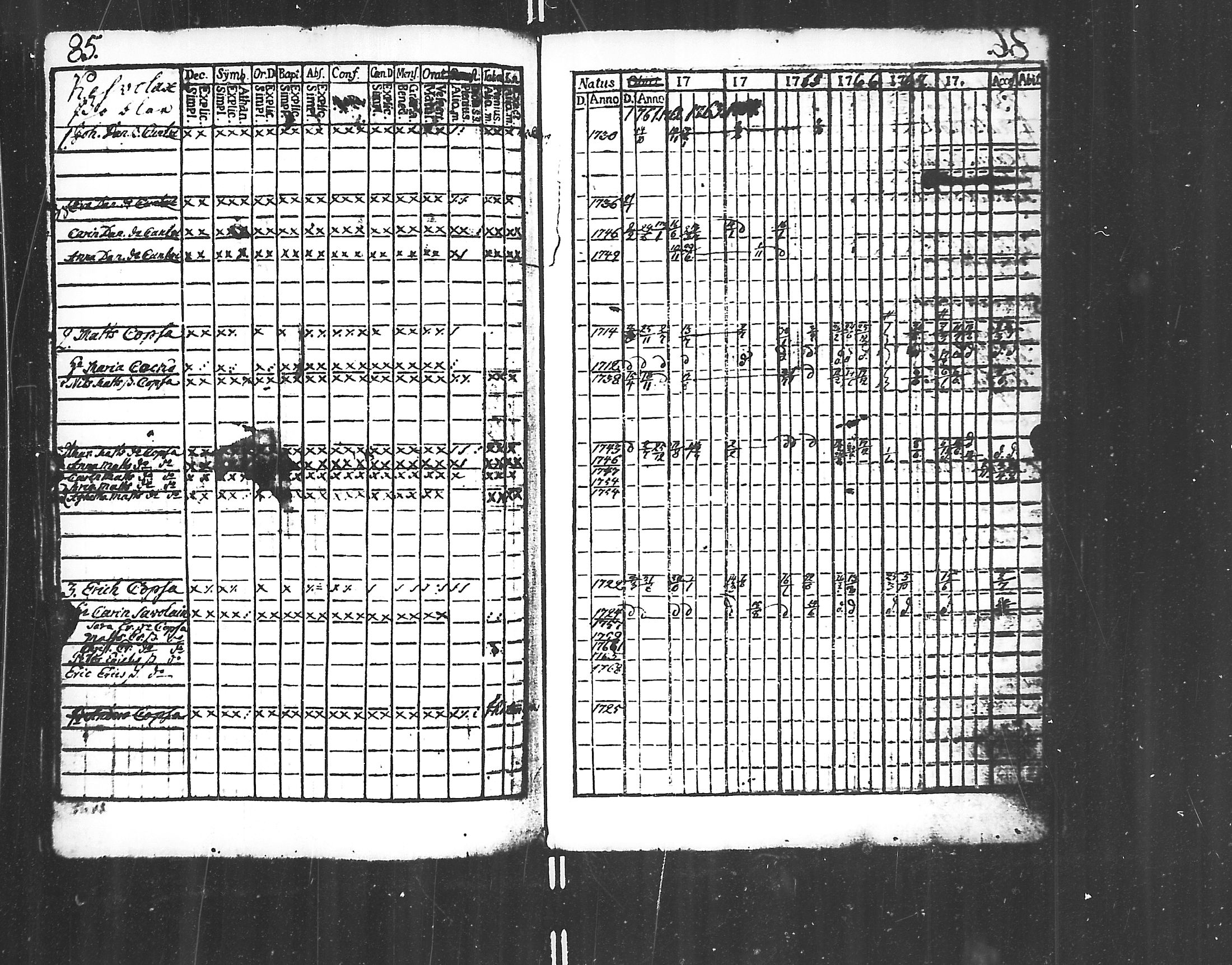 [ ../kirjat/Kirkonkirjat/jaakkima/rippikirja_1761-1770_mko21-24/kuvat/83.jpg ]