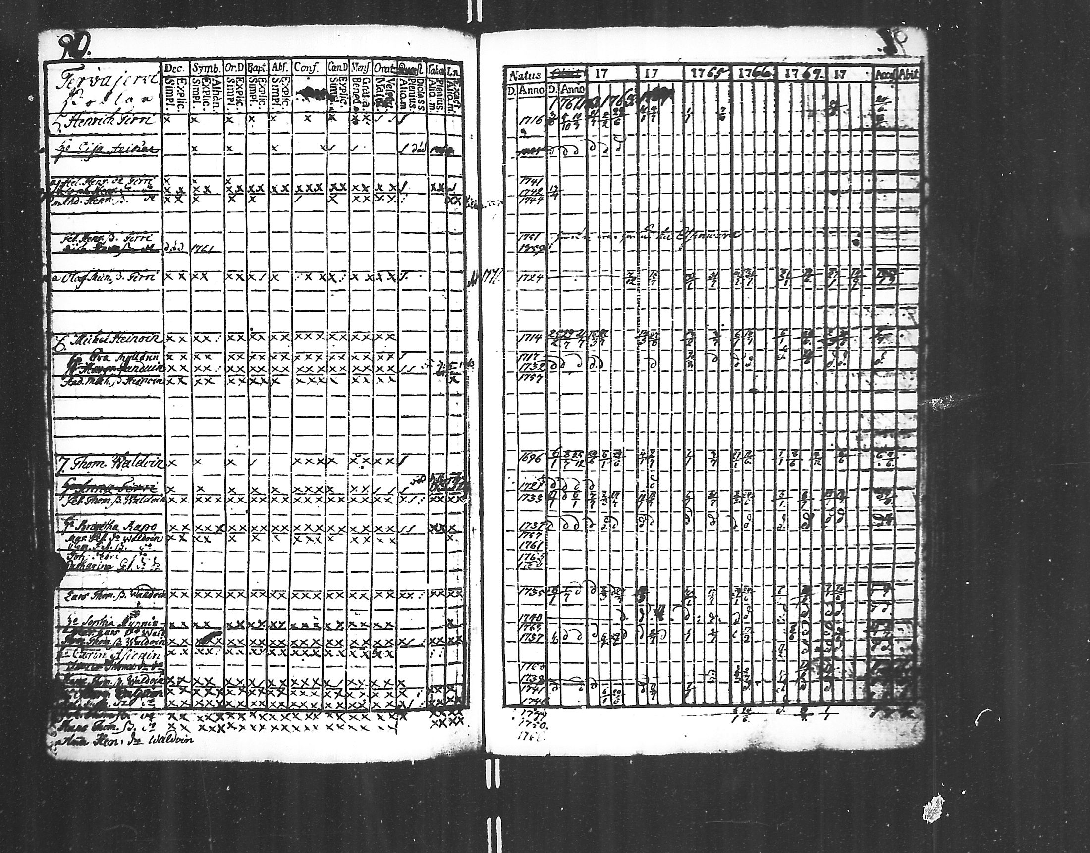 [ ../kirjat/Kirkonkirjat/jaakkima/rippikirja_1761-1770_mko21-24/kuvat/88.jpg ]