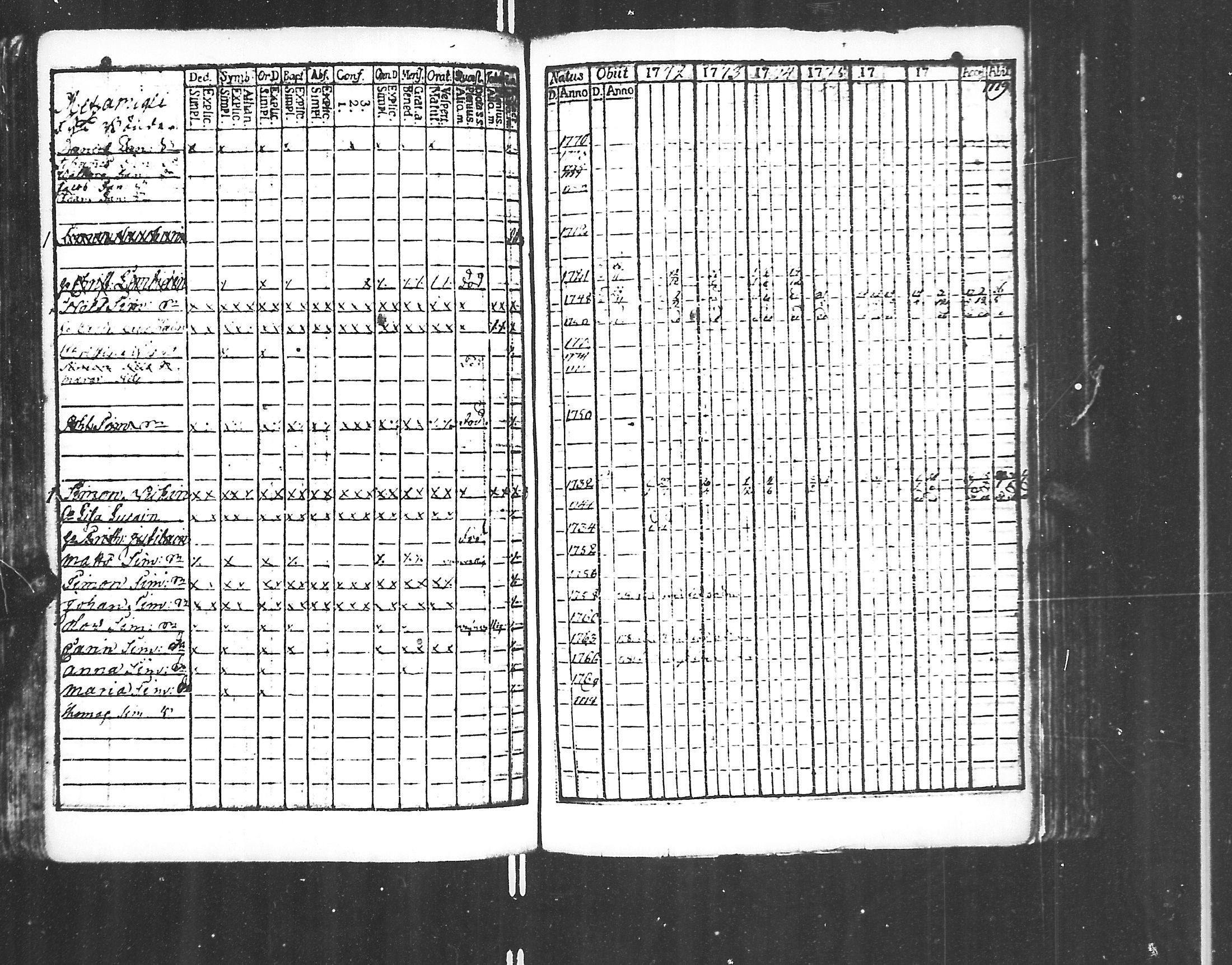 [ ../kirjat/Kirkonkirjat/jaakkima/rippikirja_1771-1781_mko35-39/kuvat/100.jpg ]