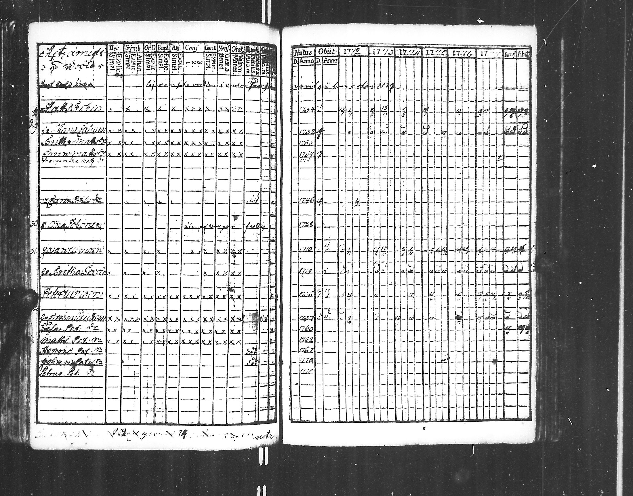 [ ../kirjat/Kirkonkirjat/jaakkima/rippikirja_1771-1781_mko35-39/kuvat/118.jpg ]