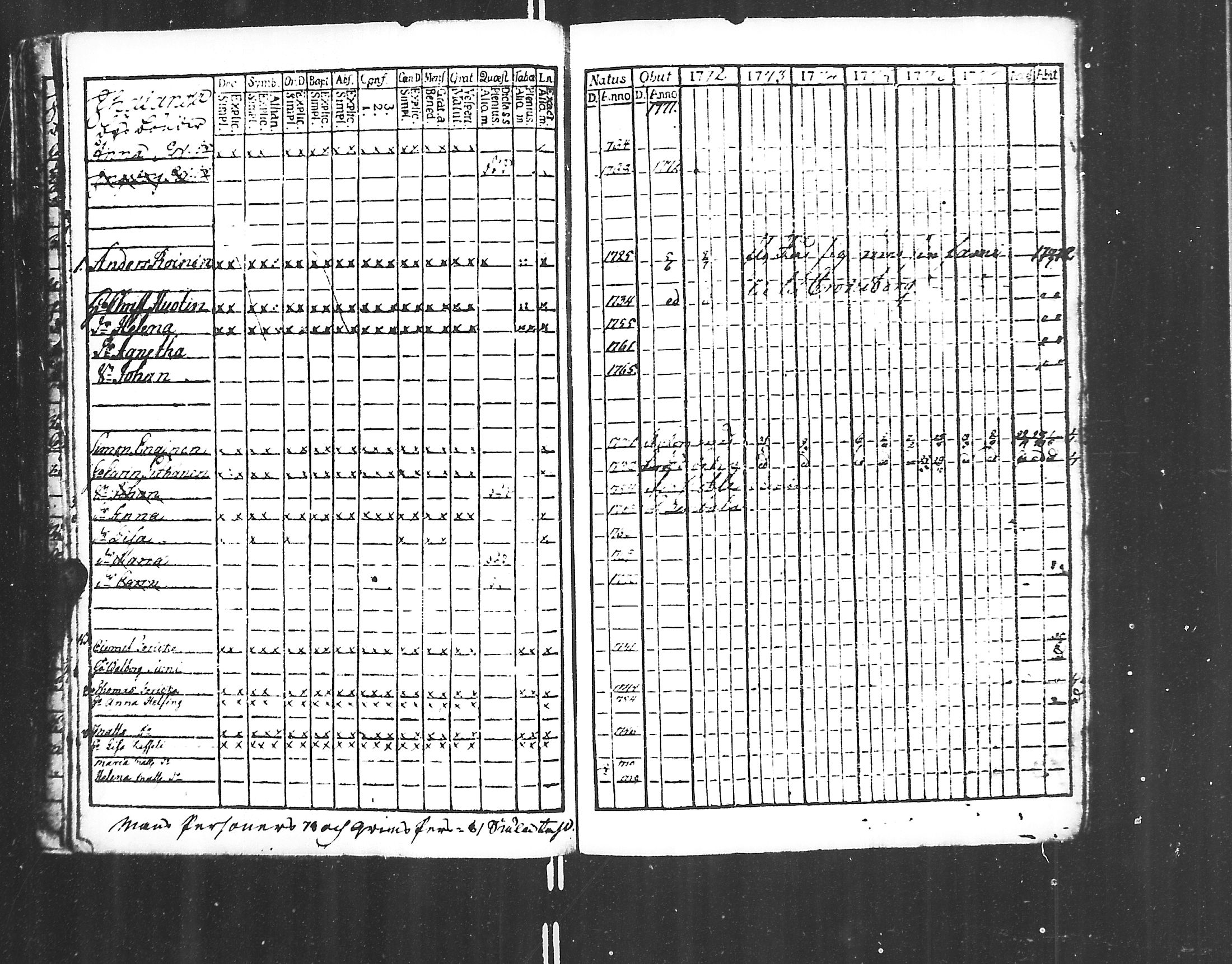 [ ../kirjat/Kirkonkirjat/jaakkima/rippikirja_1771-1781_mko35-39/kuvat/13.jpg ]