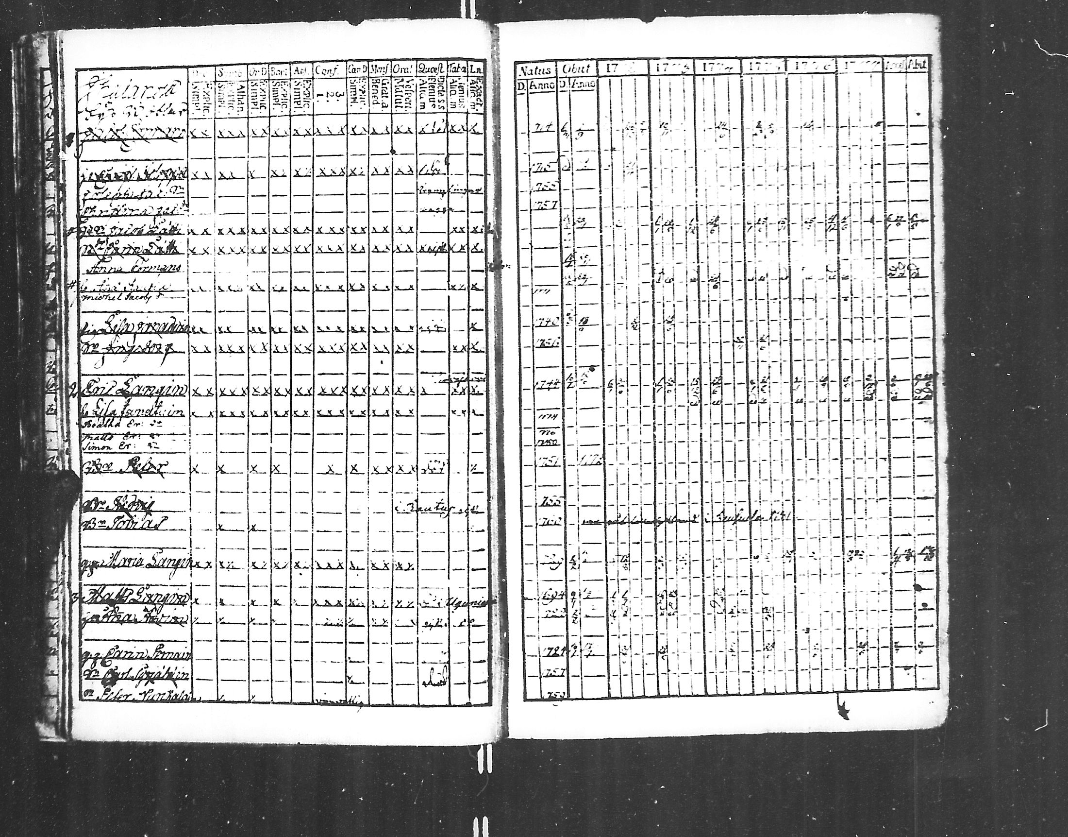 [ ../kirjat/Kirkonkirjat/jaakkima/rippikirja_1771-1781_mko35-39/kuvat/14.jpg ]