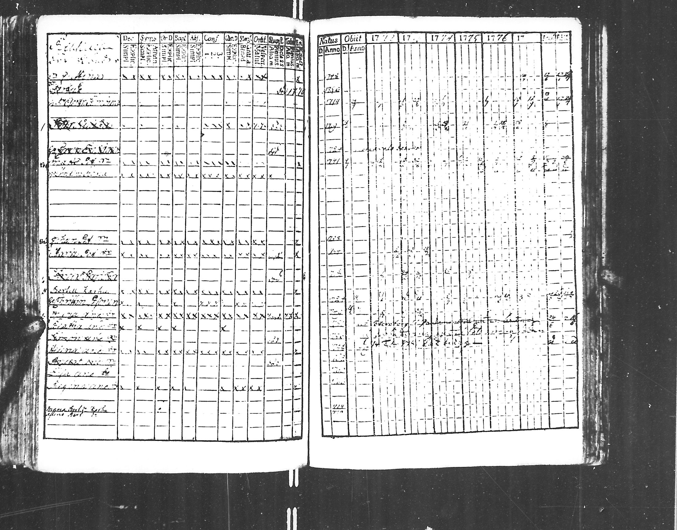 [ ../kirjat/Kirkonkirjat/jaakkima/rippikirja_1771-1781_mko35-39/kuvat/145.jpg ]