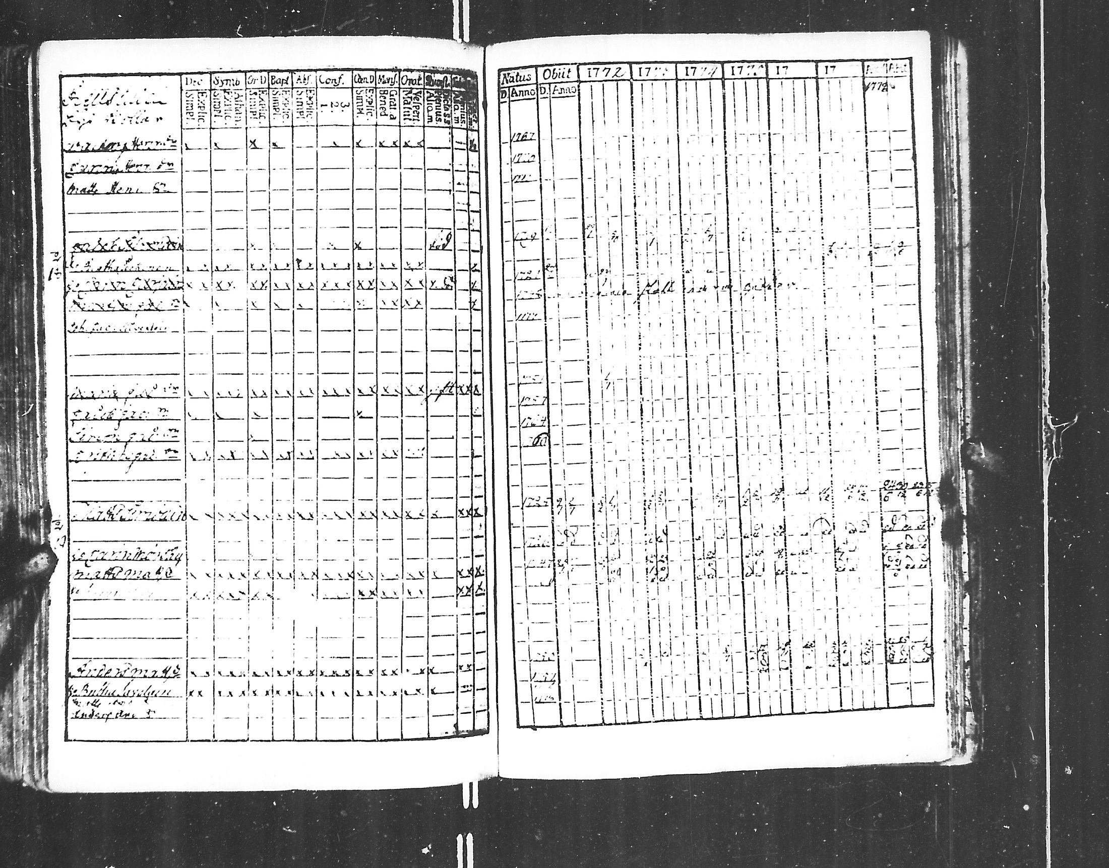 [ ../kirjat/Kirkonkirjat/jaakkima/rippikirja_1771-1781_mko35-39/kuvat/162.jpg ]