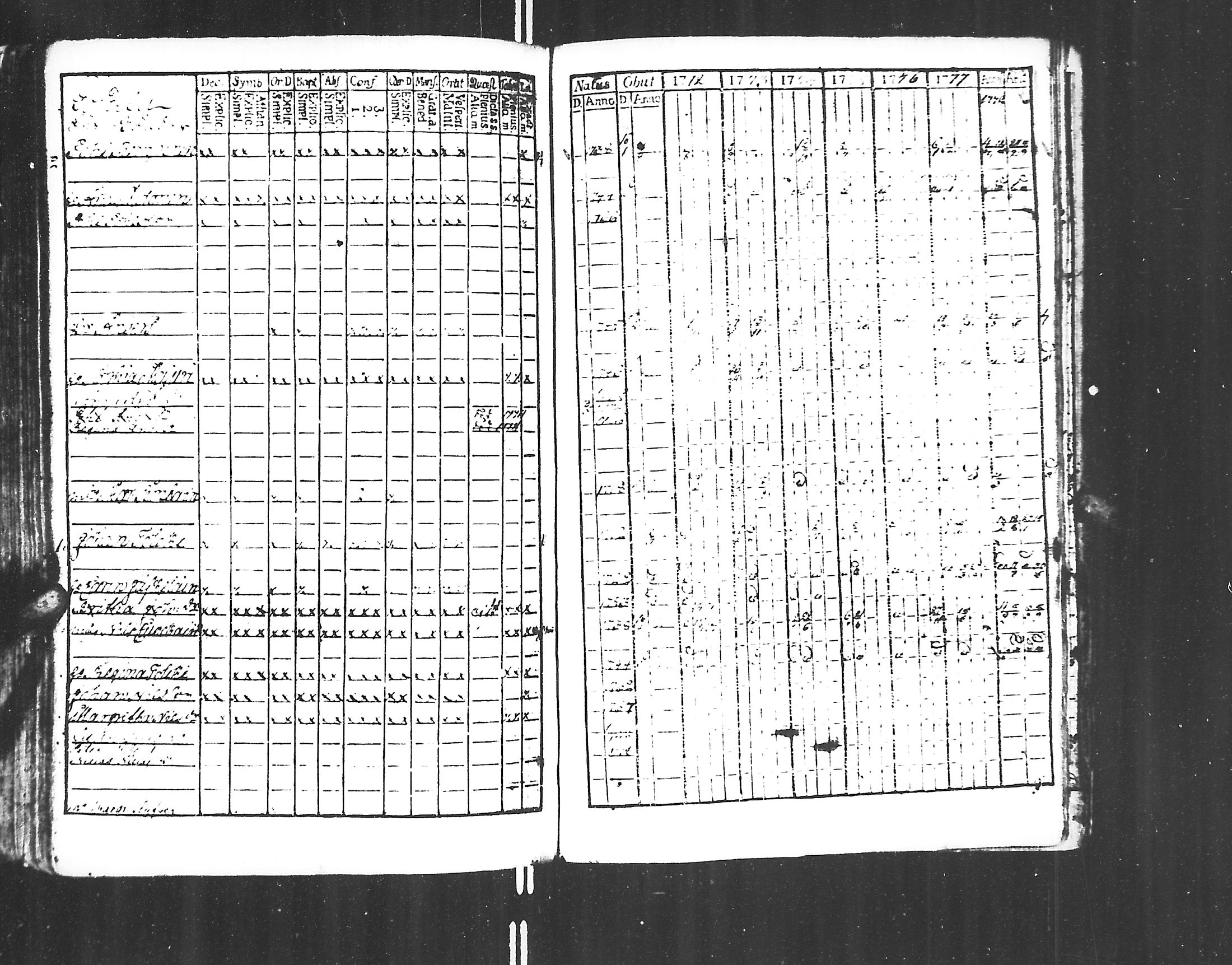 [ ../kirjat/Kirkonkirjat/jaakkima/rippikirja_1771-1781_mko35-39/kuvat/170.jpg ]