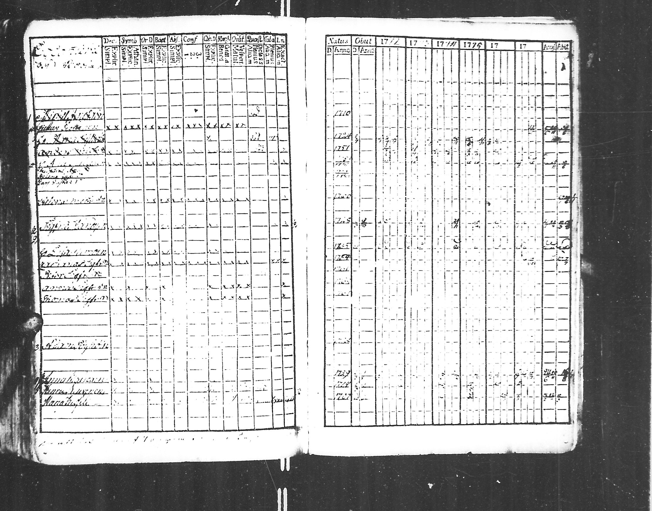 [ ../kirjat/Kirkonkirjat/jaakkima/rippikirja_1771-1781_mko35-39/kuvat/183.jpg ]