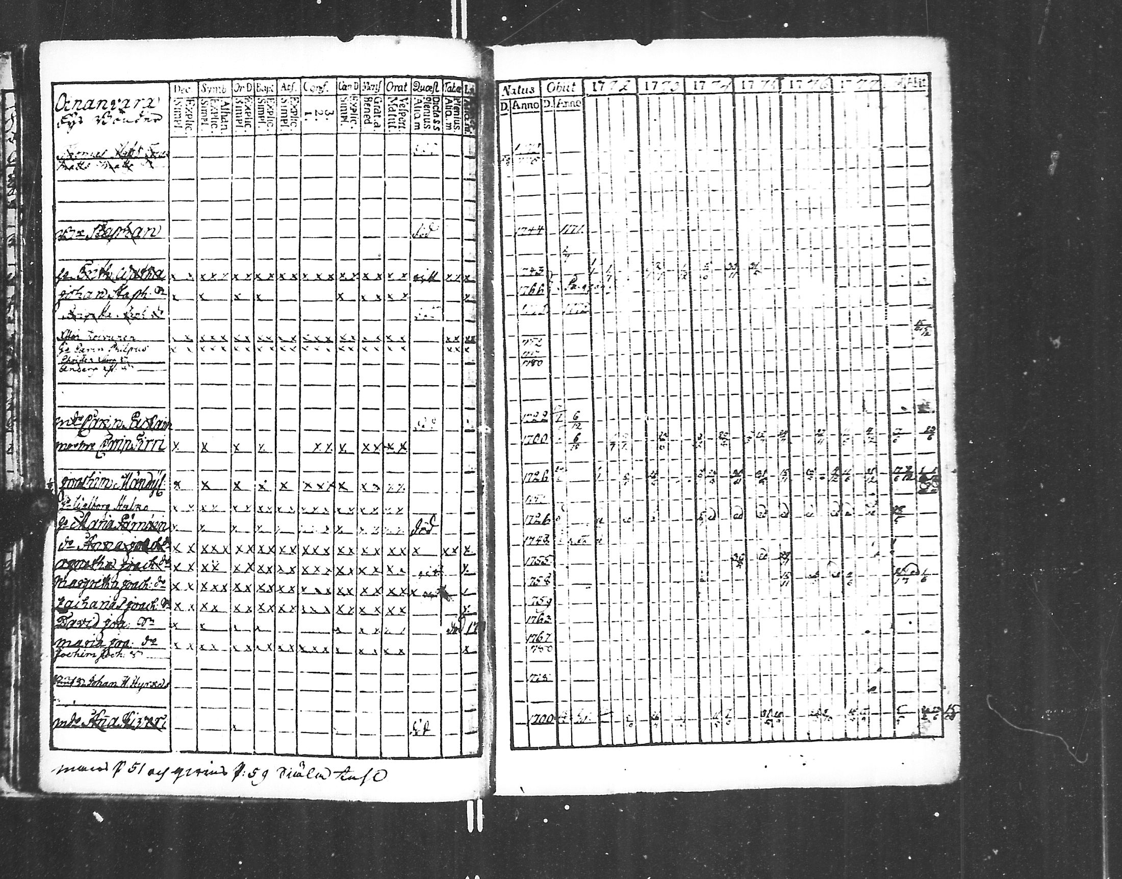 [ ../kirjat/Kirkonkirjat/jaakkima/rippikirja_1771-1781_mko35-39/kuvat/30.jpg ]