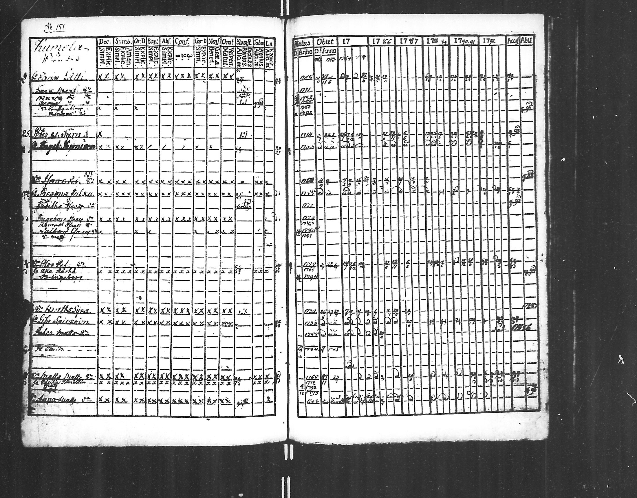[ ../kirjat/Kirkonkirjat/jaakkima/rippikirja_1782-1798_mko40-46/kuvat/100.jpg ]