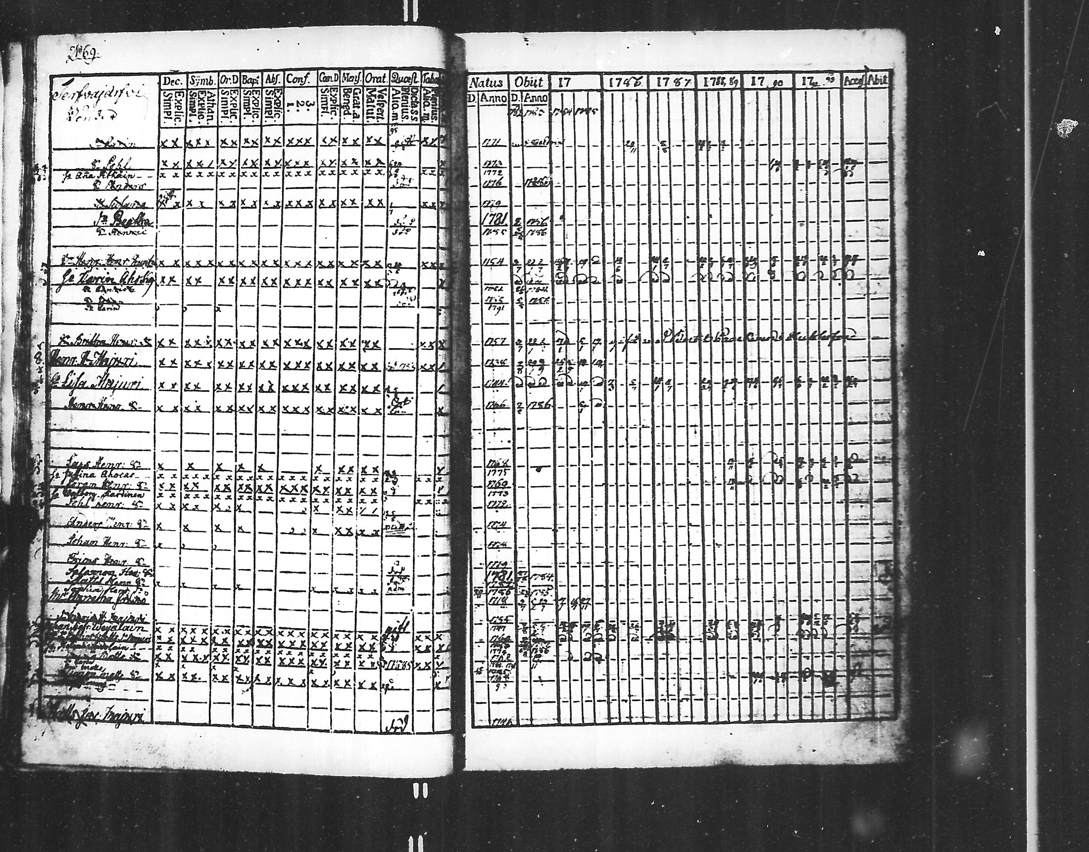 [ ../kirjat/Kirkonkirjat/jaakkima/rippikirja_1782-1798_mko40-46/kuvat/11.jpg ]