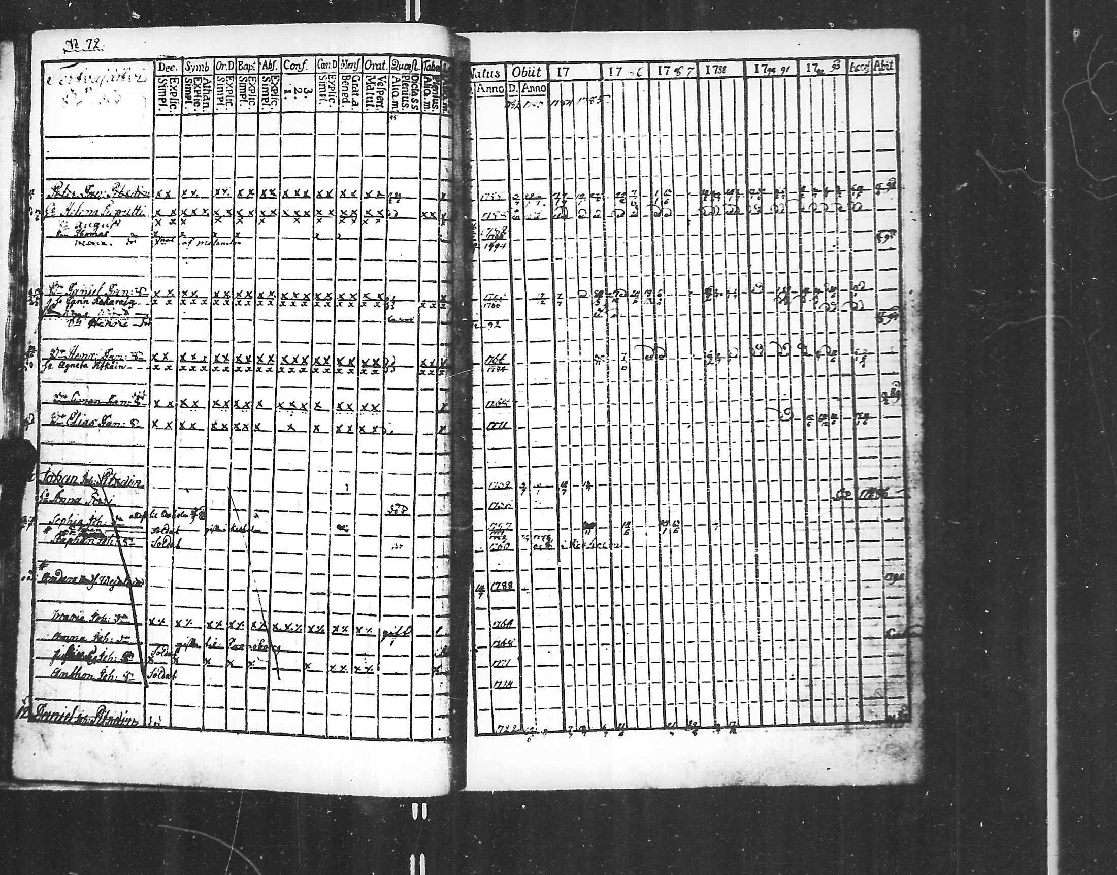 [ ../kirjat/Kirkonkirjat/jaakkima/rippikirja_1782-1798_mko40-46/kuvat/14.jpg ]
