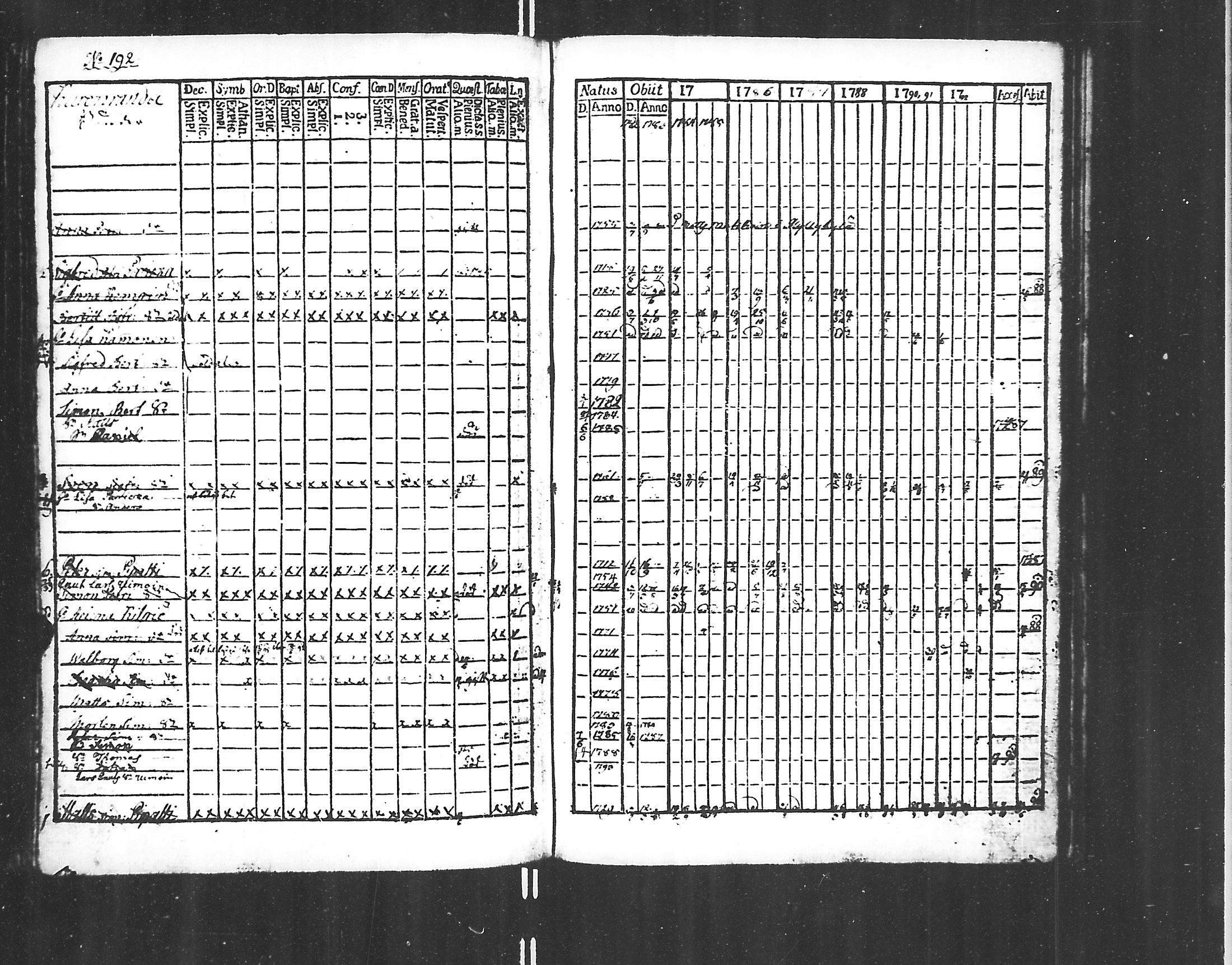 [ ../kirjat/Kirkonkirjat/jaakkima/rippikirja_1782-1798_mko40-46/kuvat/143.jpg ]