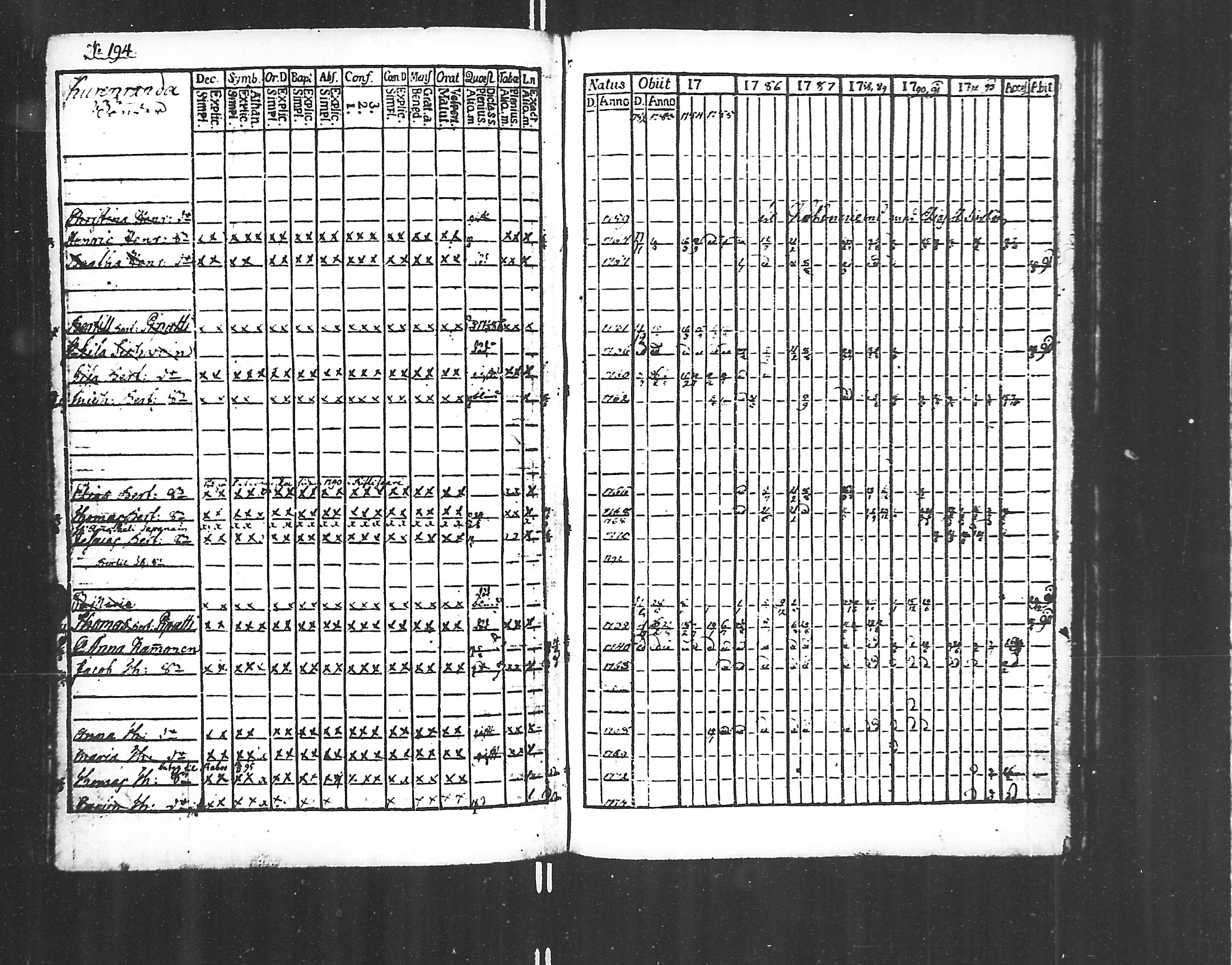 [ ../kirjat/Kirkonkirjat/jaakkima/rippikirja_1782-1798_mko40-46/kuvat/145.jpg ]