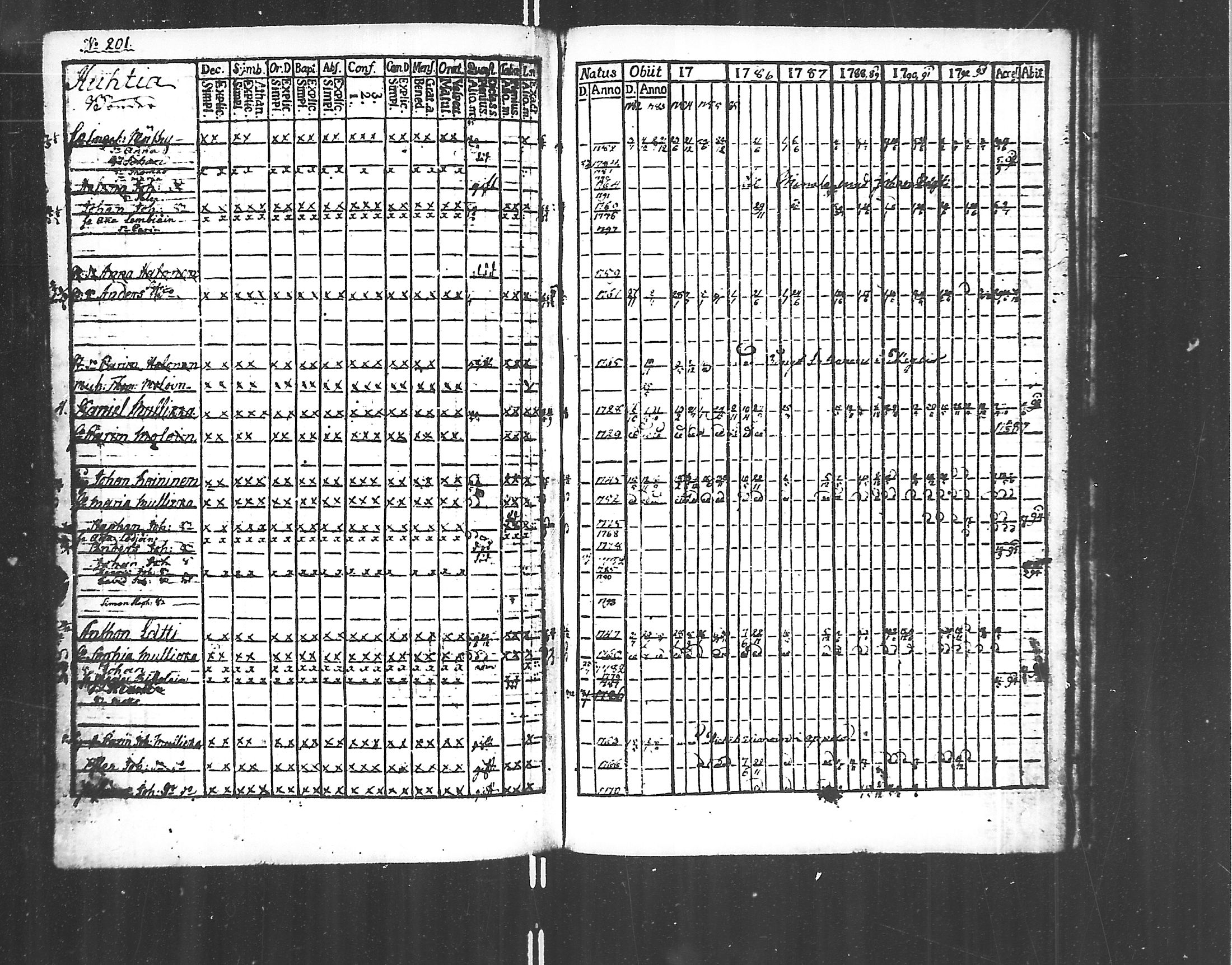 [ ../kirjat/Kirkonkirjat/jaakkima/rippikirja_1782-1798_mko40-46/kuvat/152.jpg ]