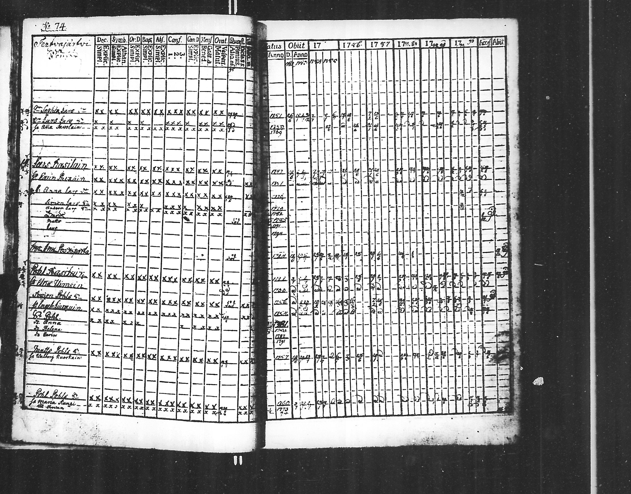 [ ../kirjat/Kirkonkirjat/jaakkima/rippikirja_1782-1798_mko40-46/kuvat/16.jpg ]