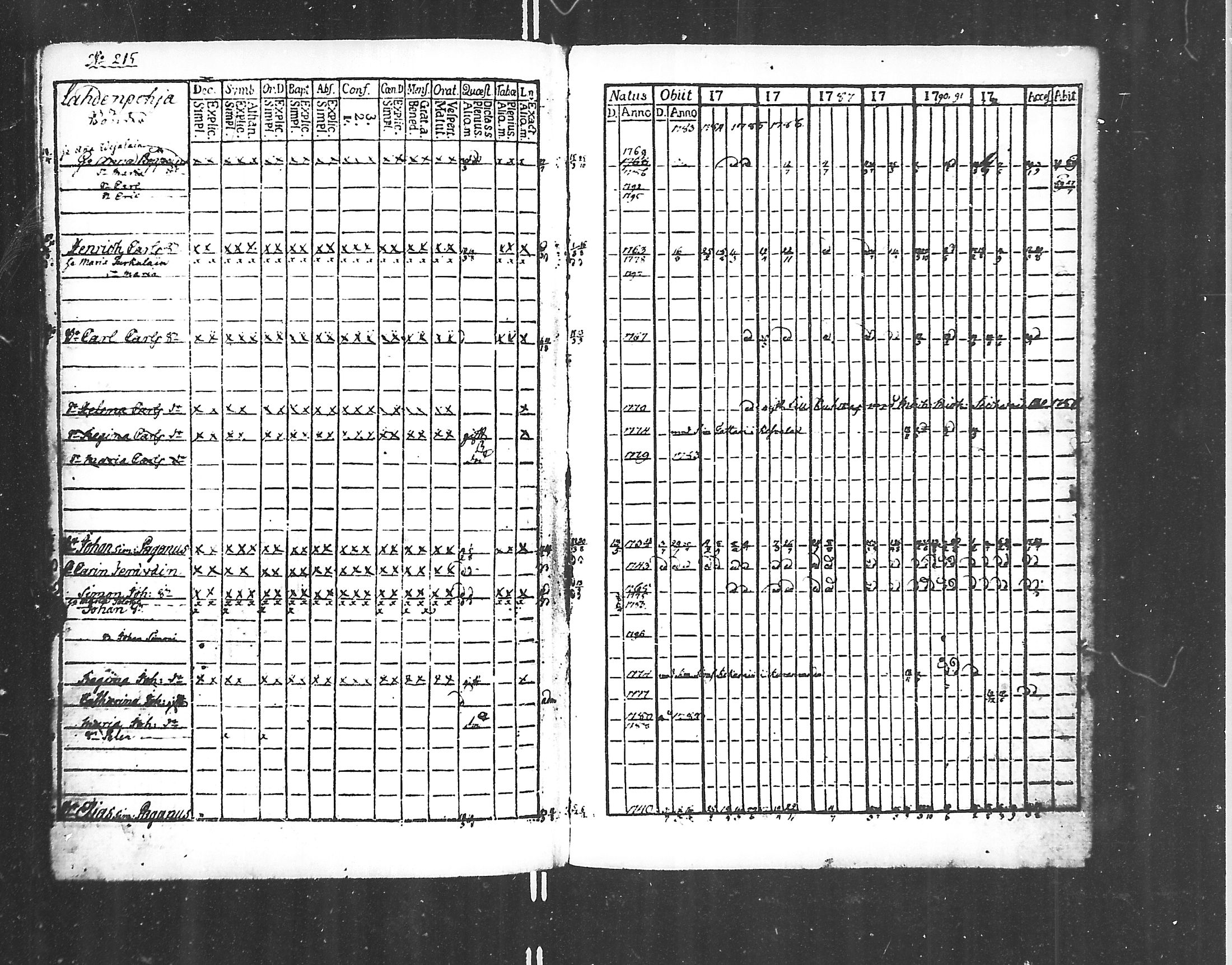 [ ../kirjat/Kirkonkirjat/jaakkima/rippikirja_1782-1798_mko40-46/kuvat/166.jpg ]