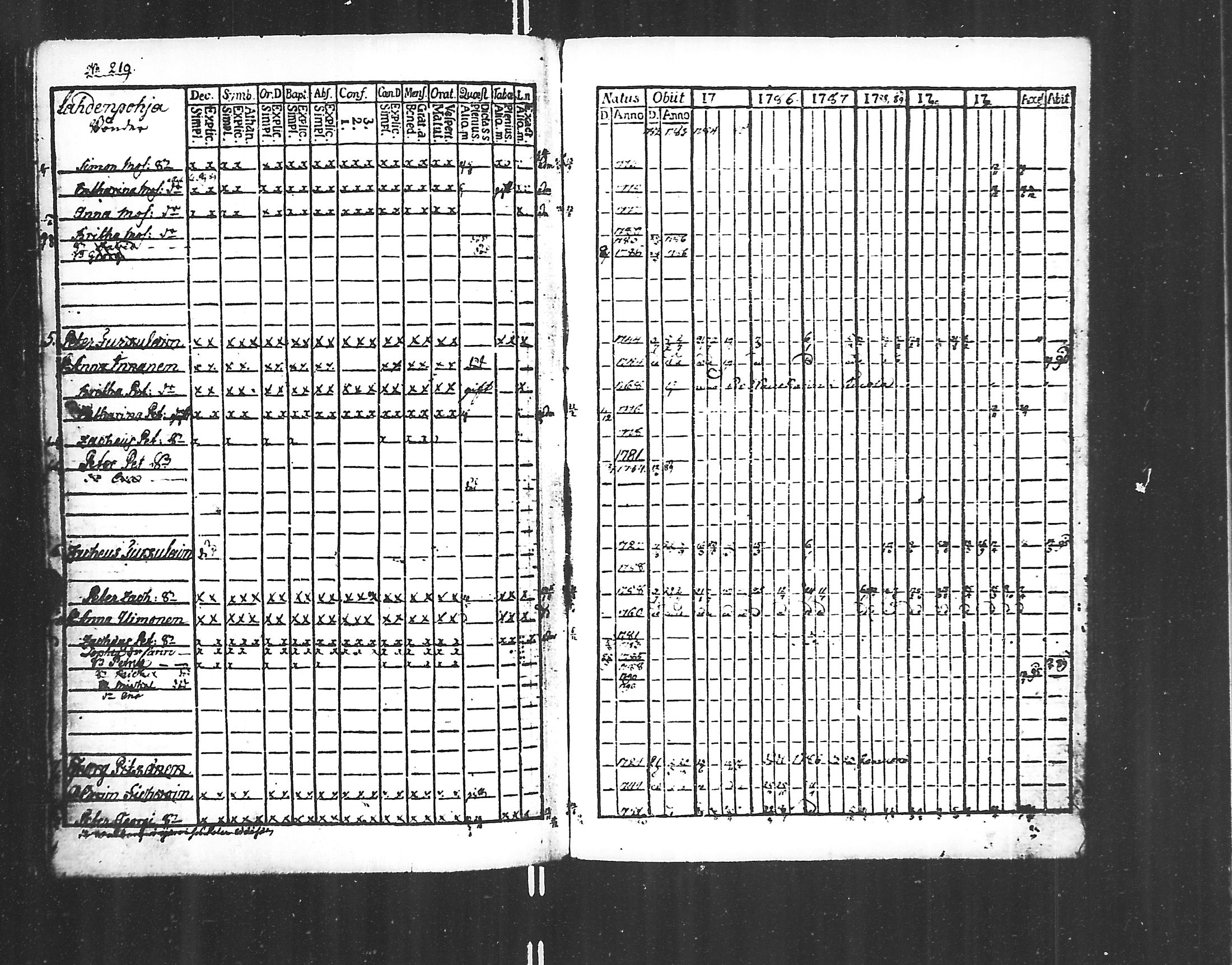 [ ../kirjat/Kirkonkirjat/jaakkima/rippikirja_1782-1798_mko40-46/kuvat/170.jpg ]