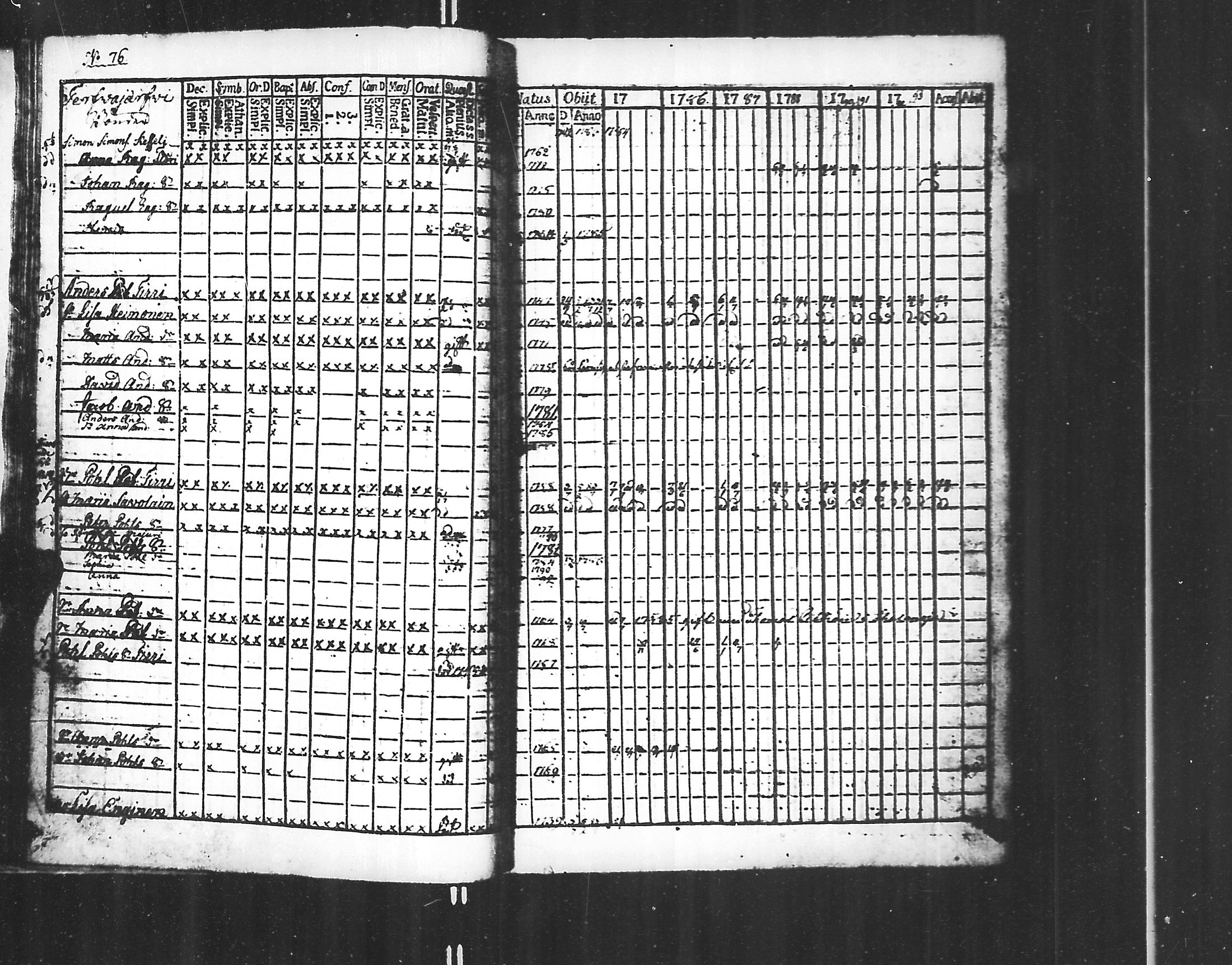 [ ../kirjat/Kirkonkirjat/jaakkima/rippikirja_1782-1798_mko40-46/kuvat/18.jpg ]