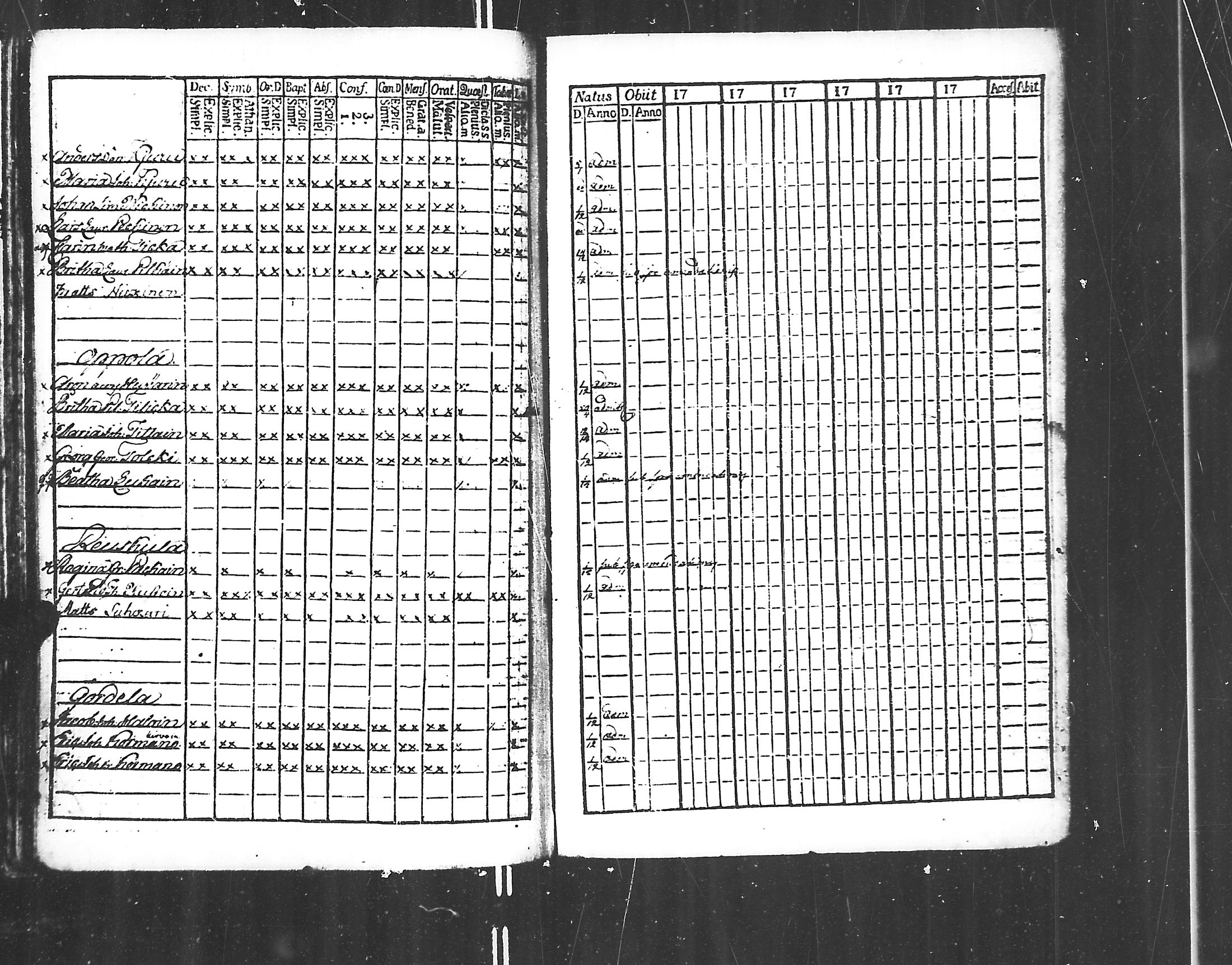 [ ../kirjat/Kirkonkirjat/jaakkima/rippikirja_1782-1798_mko40-46/kuvat/202.jpg ]