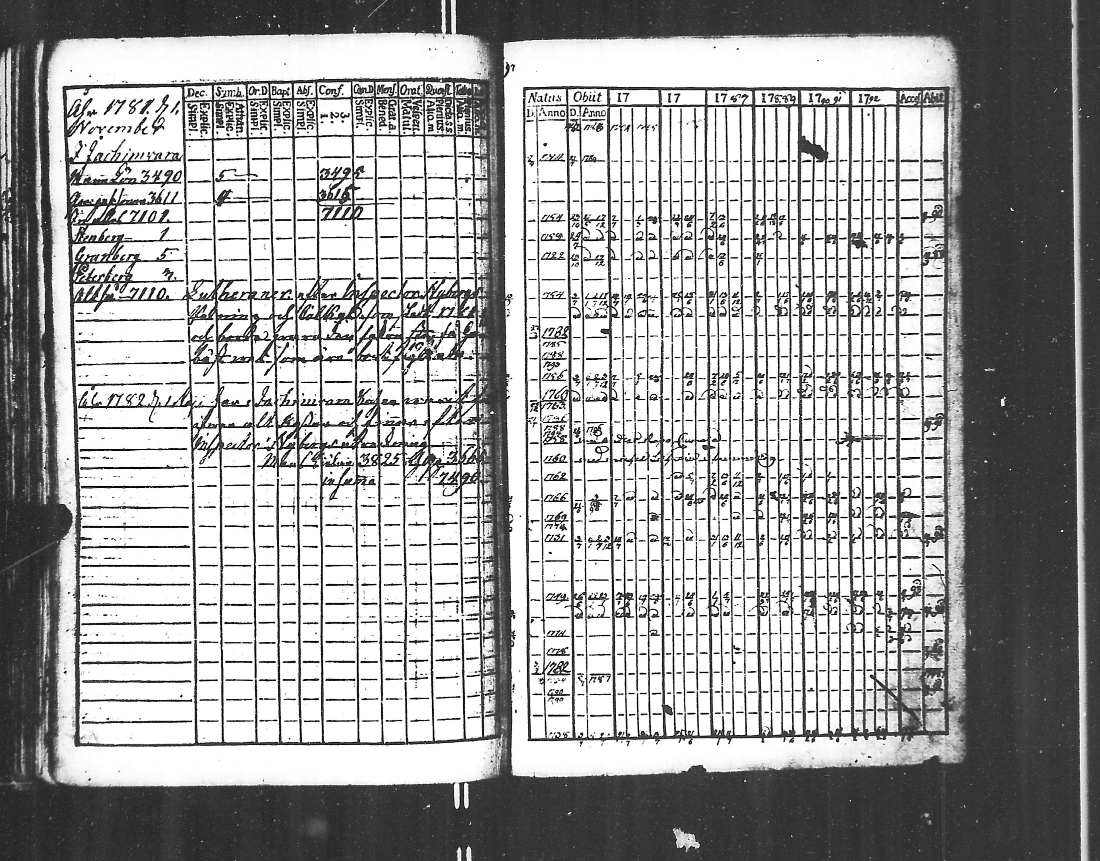 [ ../kirjat/Kirkonkirjat/jaakkima/rippikirja_1782-1798_mko40-46/kuvat/216.jpg ]
