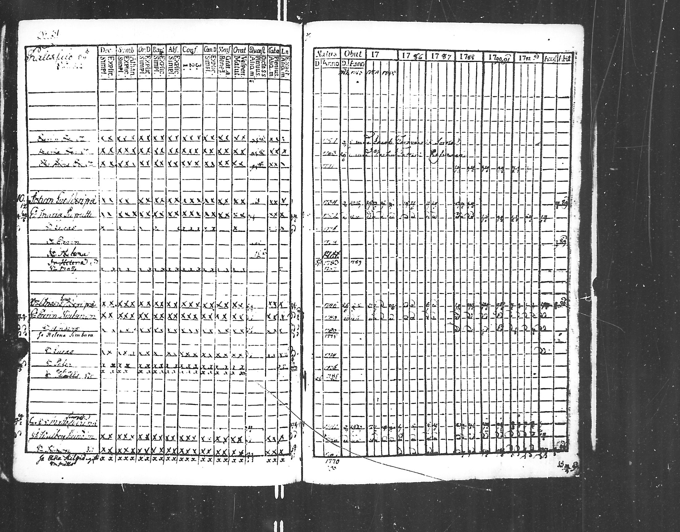 [ ../kirjat/Kirkonkirjat/jaakkima/rippikirja_1782-1798_mko40-46/kuvat/242.jpg ]