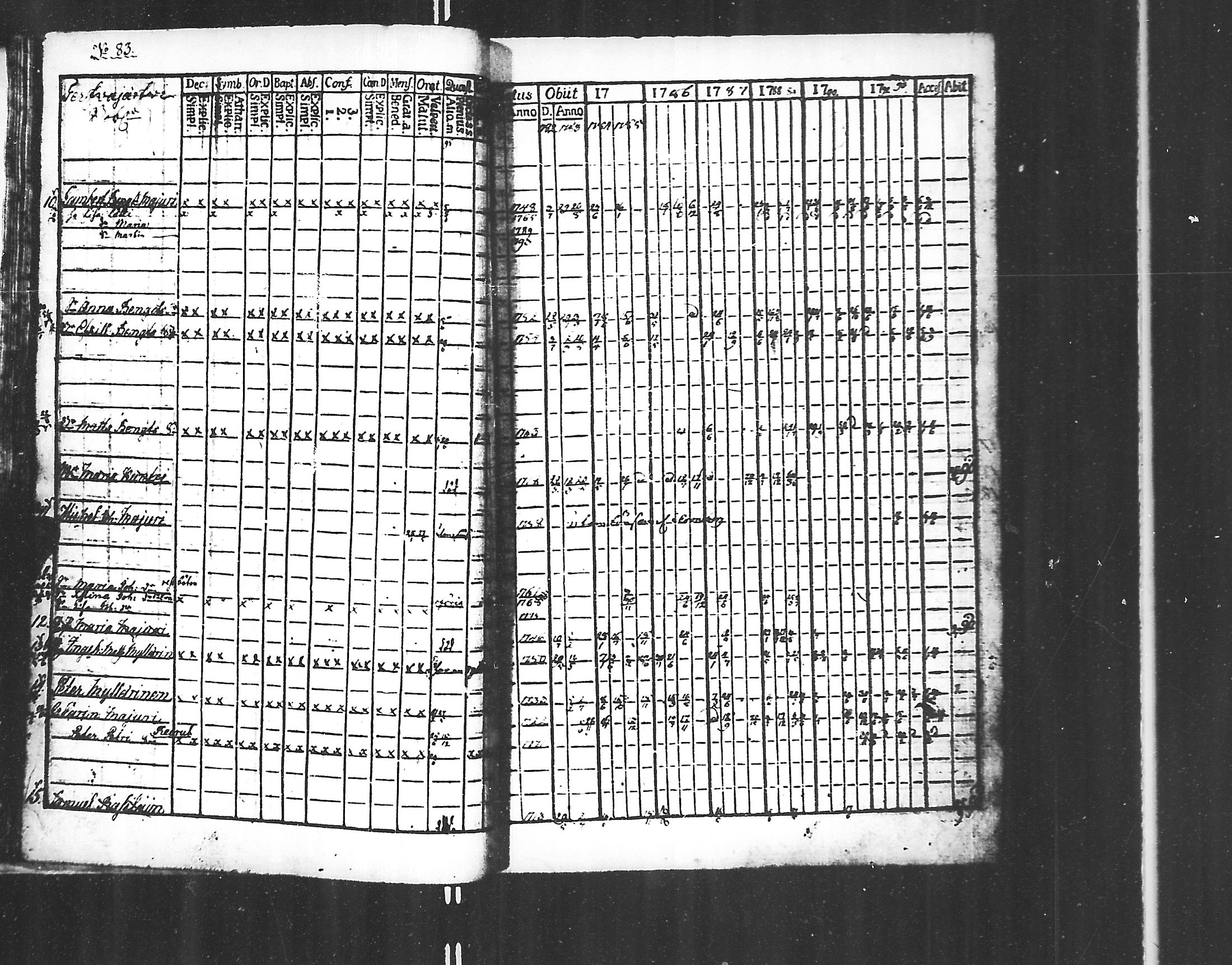 [ ../kirjat/Kirkonkirjat/jaakkima/rippikirja_1782-1798_mko40-46/kuvat/25.jpg ]