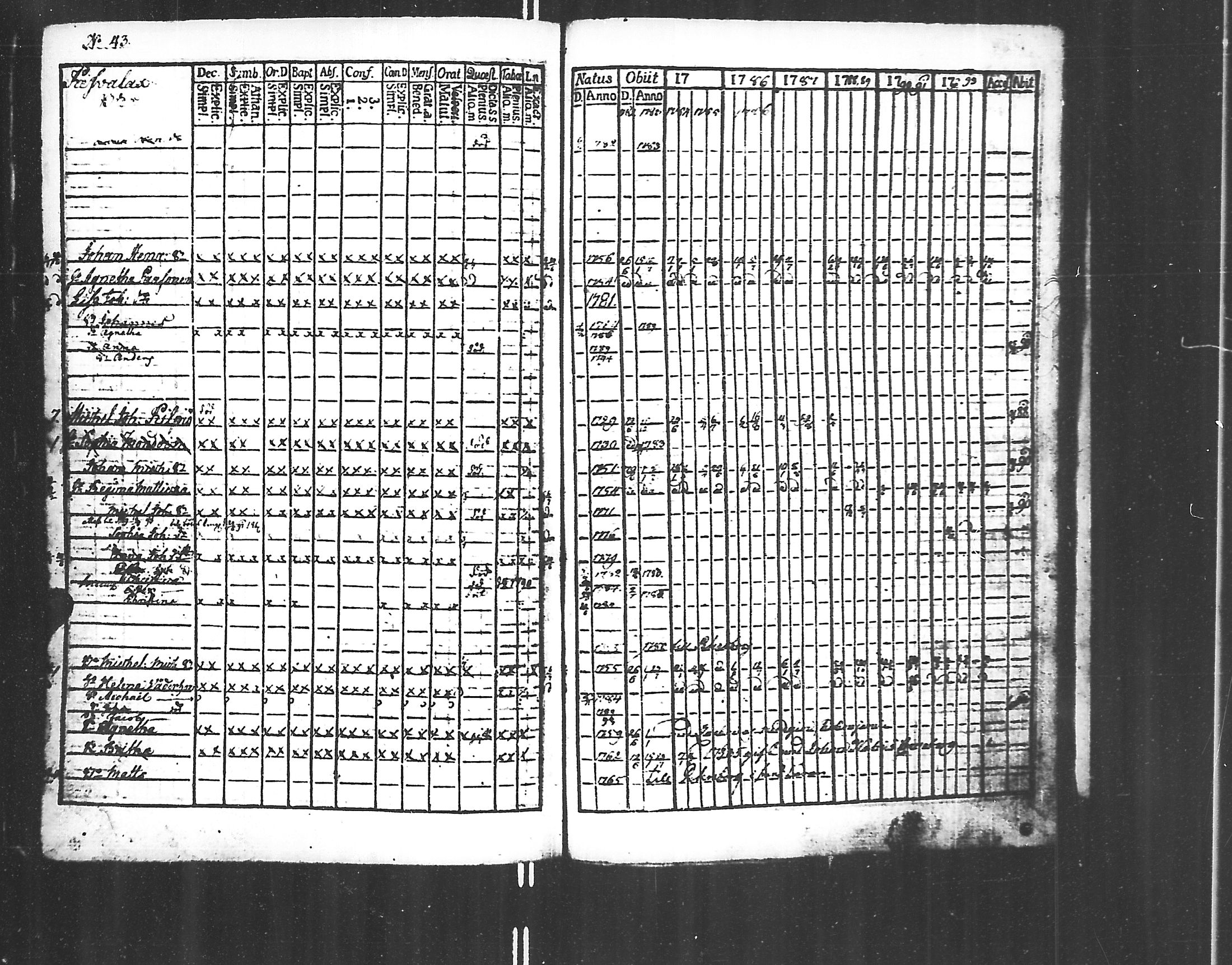 [ ../kirjat/Kirkonkirjat/jaakkima/rippikirja_1782-1798_mko40-46/kuvat/256.jpg ]