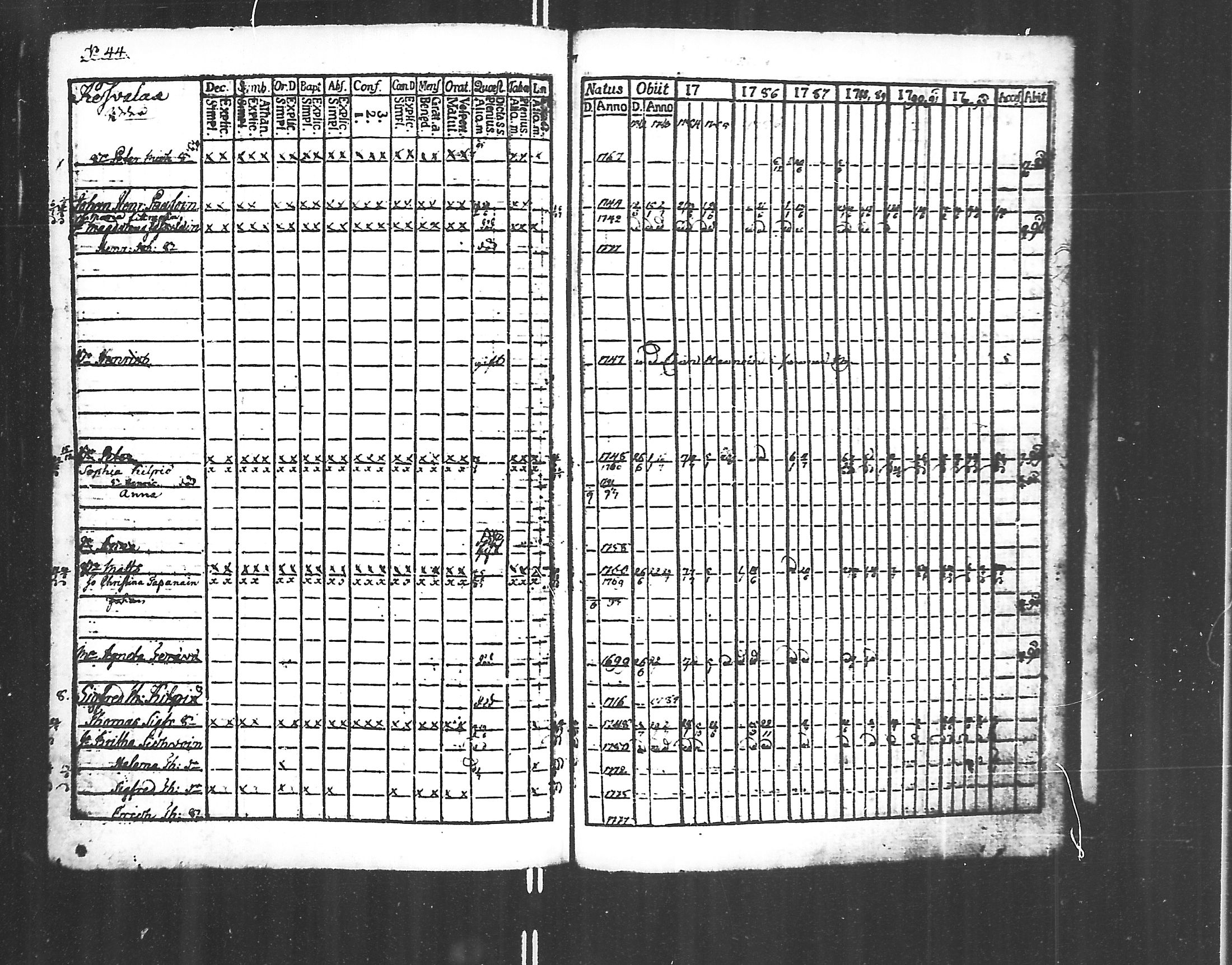 [ ../kirjat/Kirkonkirjat/jaakkima/rippikirja_1782-1798_mko40-46/kuvat/257.jpg ]