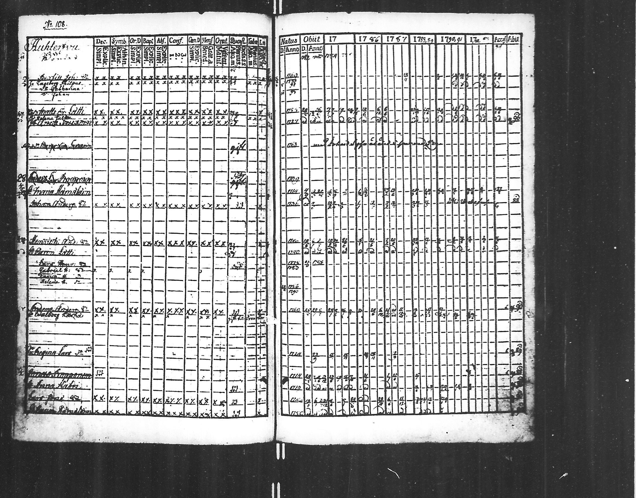 [ ../kirjat/Kirkonkirjat/jaakkima/rippikirja_1782-1798_mko40-46/kuvat/51.jpg ]