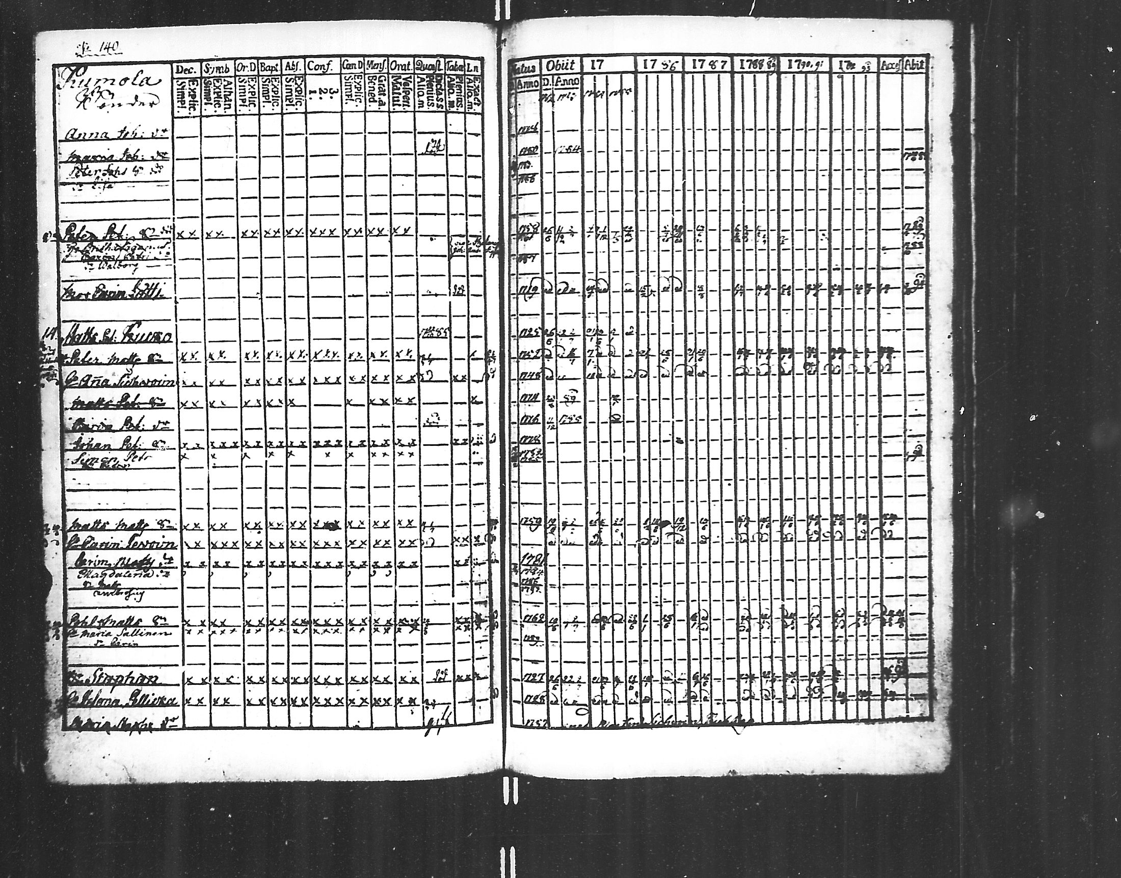 [ ../kirjat/Kirkonkirjat/jaakkima/rippikirja_1782-1798_mko40-46/kuvat/89.jpg ]