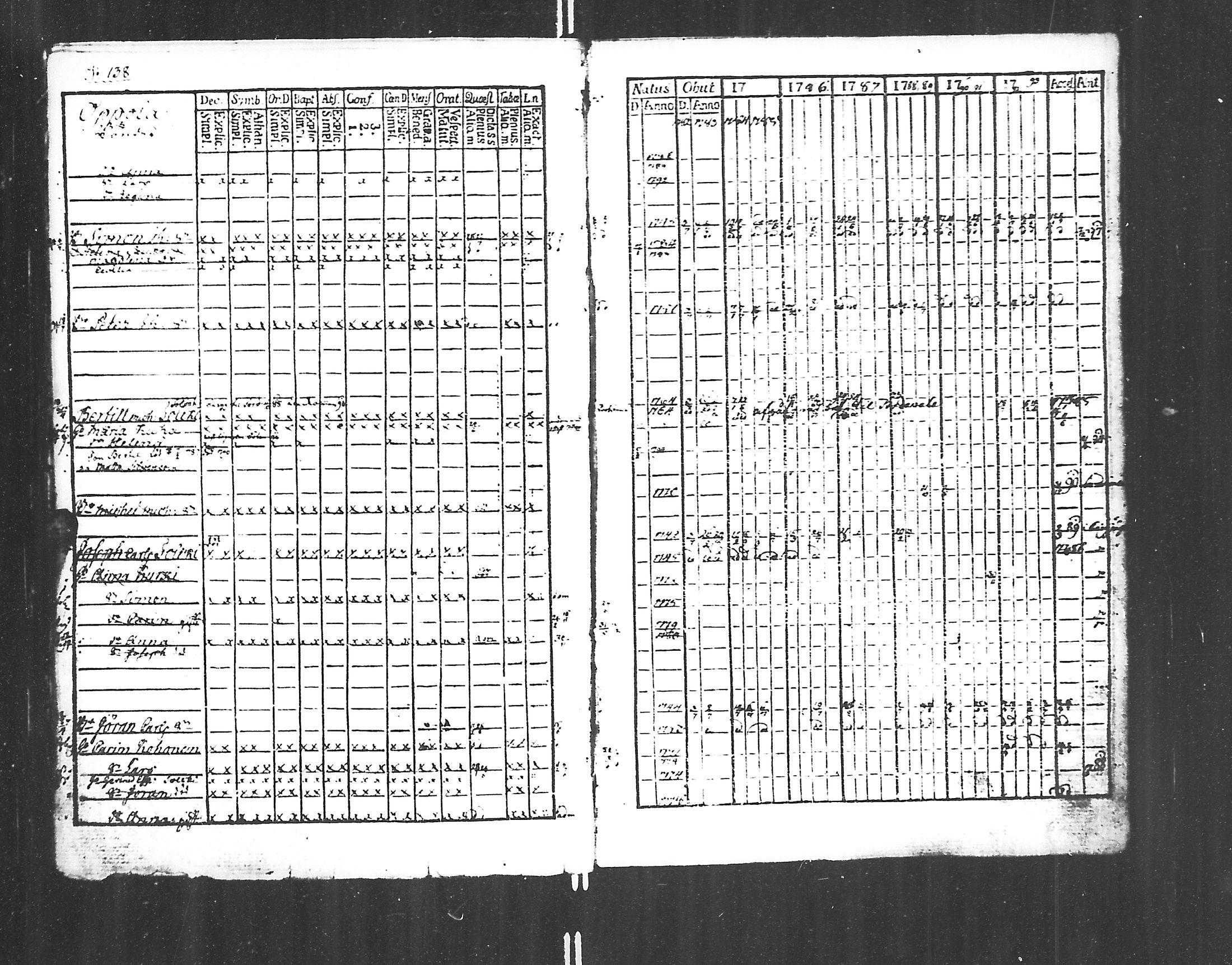 [ ../kirjat/Kirkonkirjat/jaakkima/rippikirja_1782-1798_mko47-53/kuvat/143.jpg ]