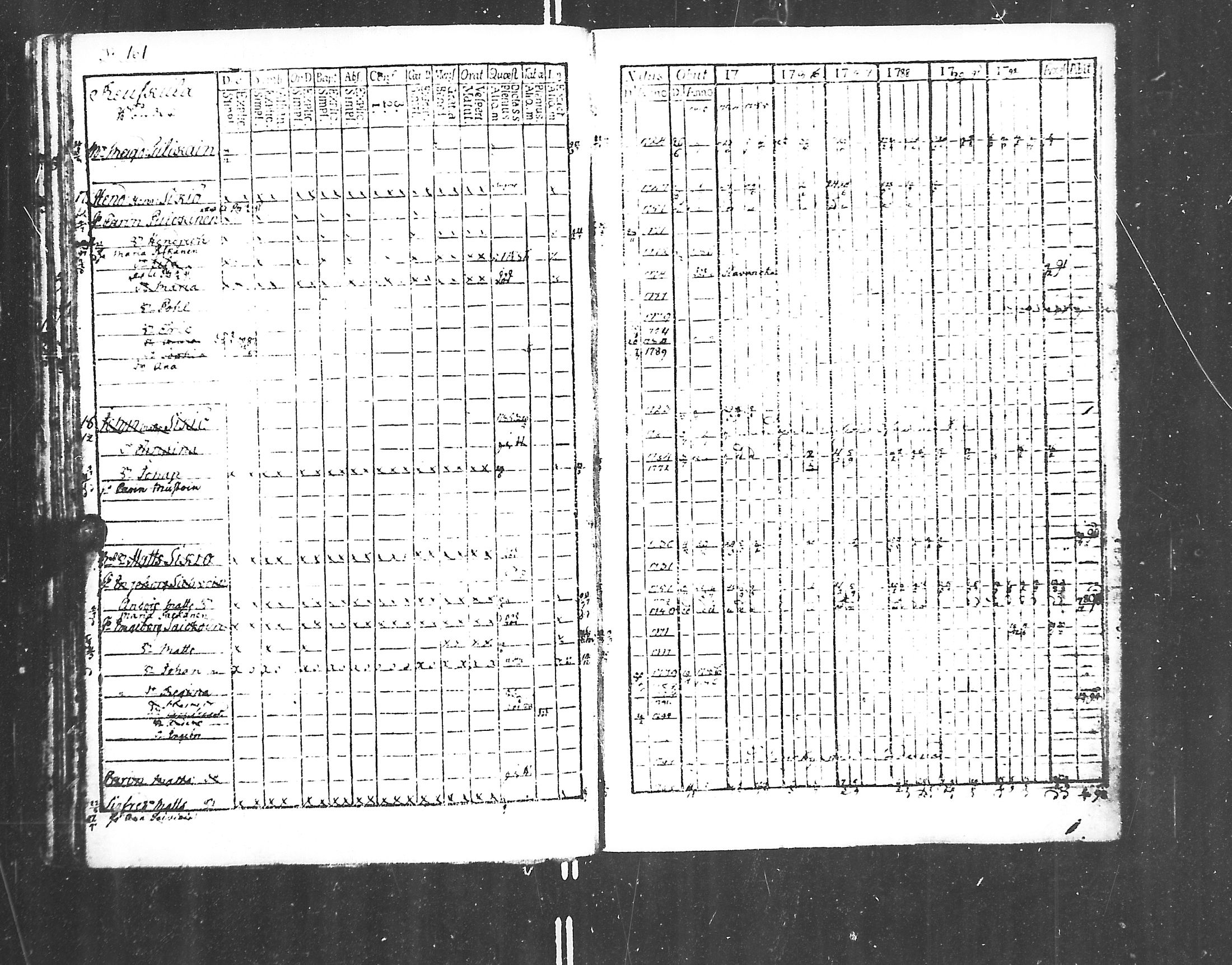 [ ../kirjat/Kirkonkirjat/jaakkima/rippikirja_1782-1798_mko47-53/kuvat/166.jpg ]