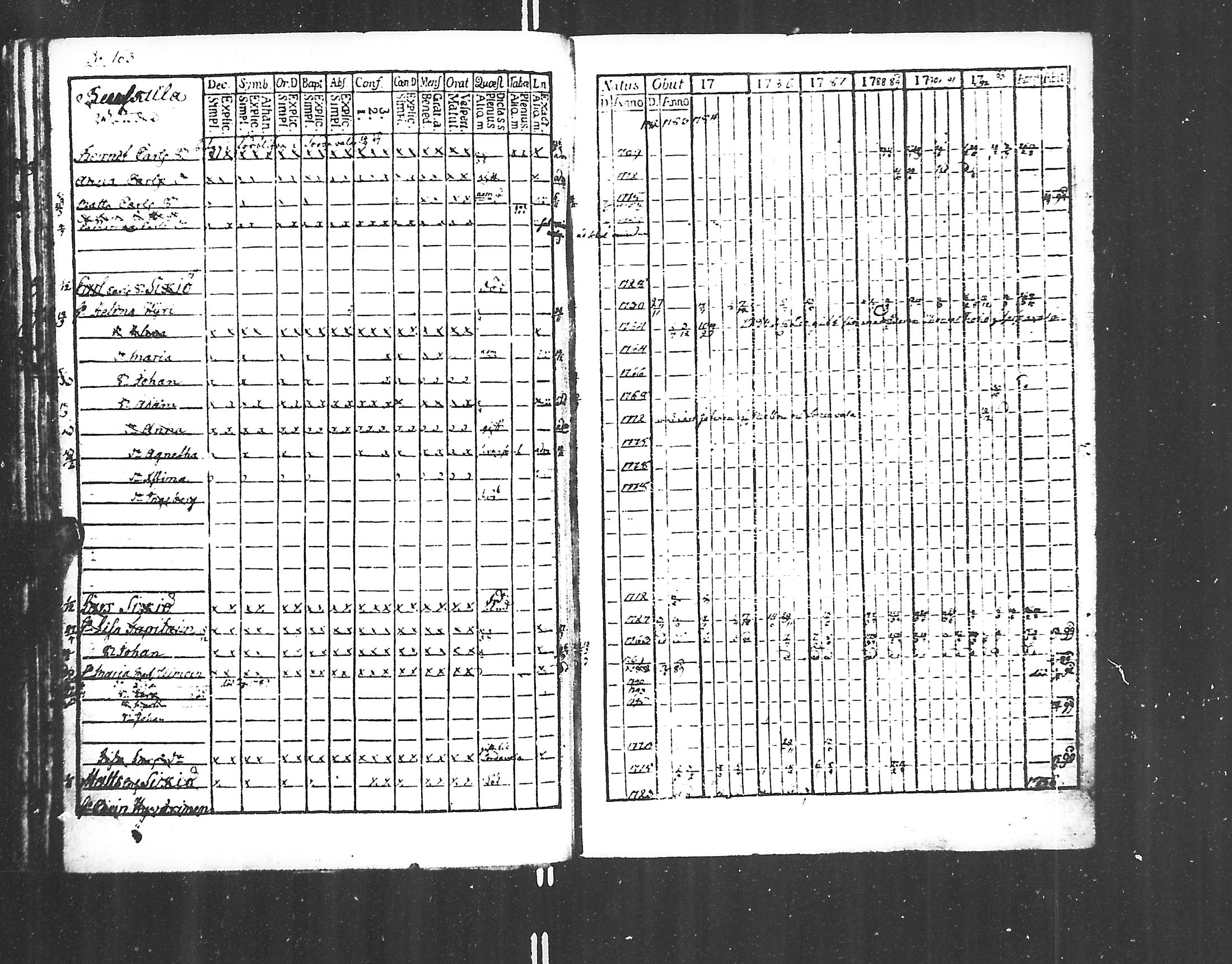 [ ../kirjat/Kirkonkirjat/jaakkima/rippikirja_1782-1798_mko47-53/kuvat/168.jpg ]