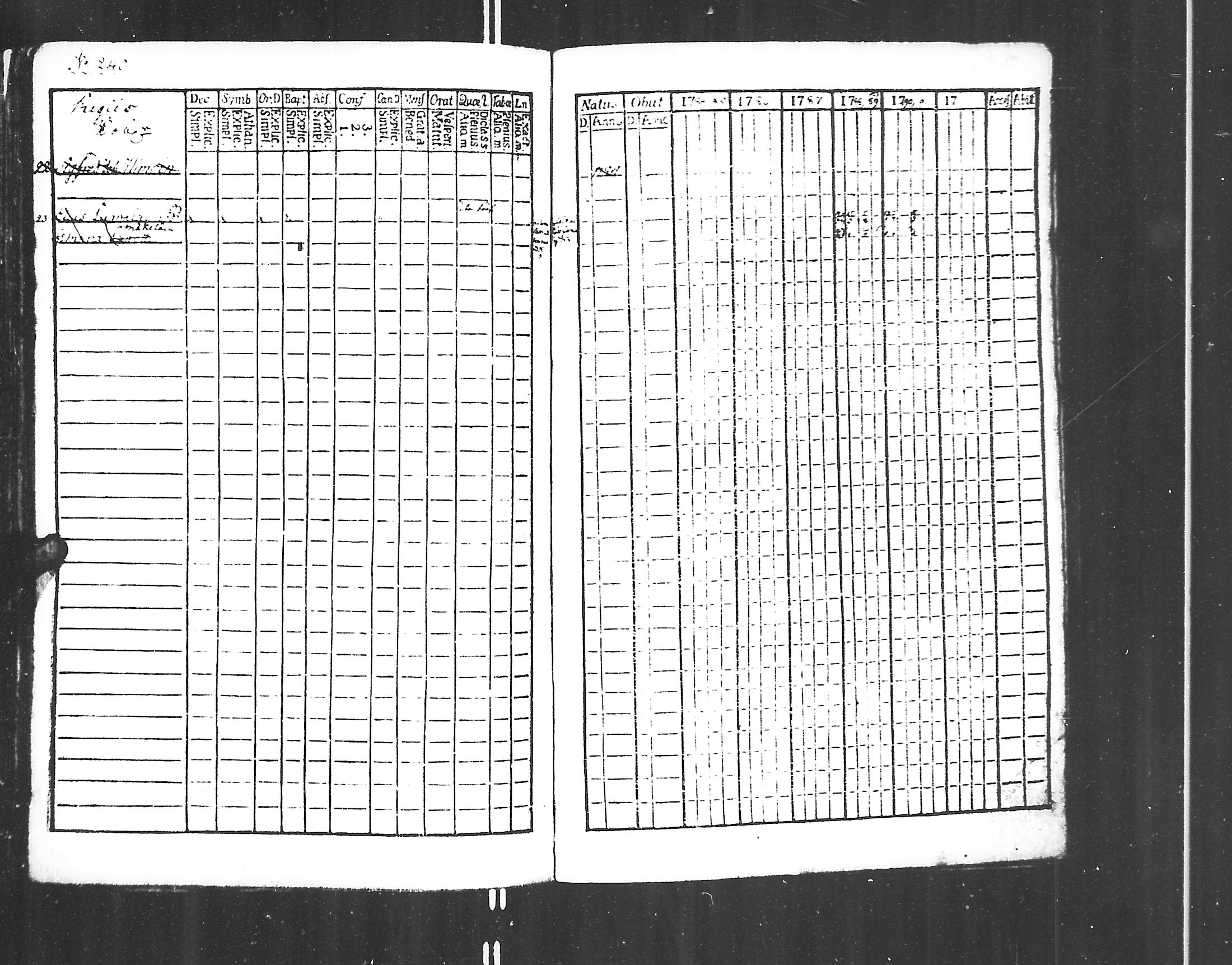 [ ../kirjat/Kirkonkirjat/jaakkima/rippikirja_1782-1798_mko47-53/kuvat/247.jpg ]