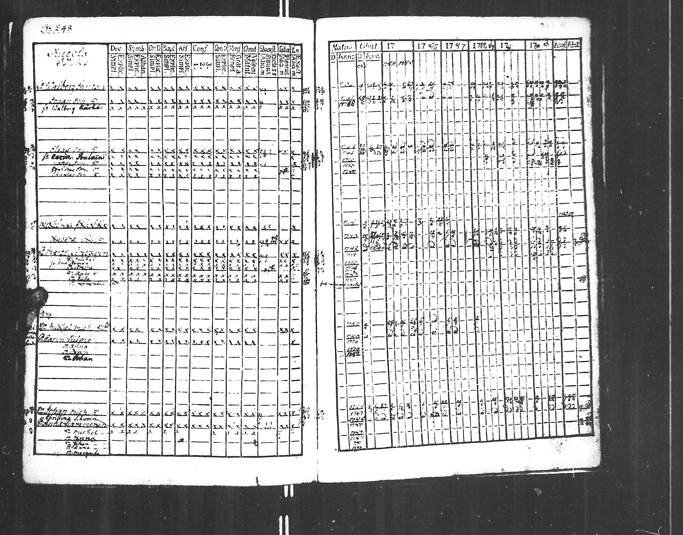 [ ../kirjat/Kirkonkirjat/jaakkima/rippikirja_1782-1798_mko47-53/kuvat/255.jpg ]