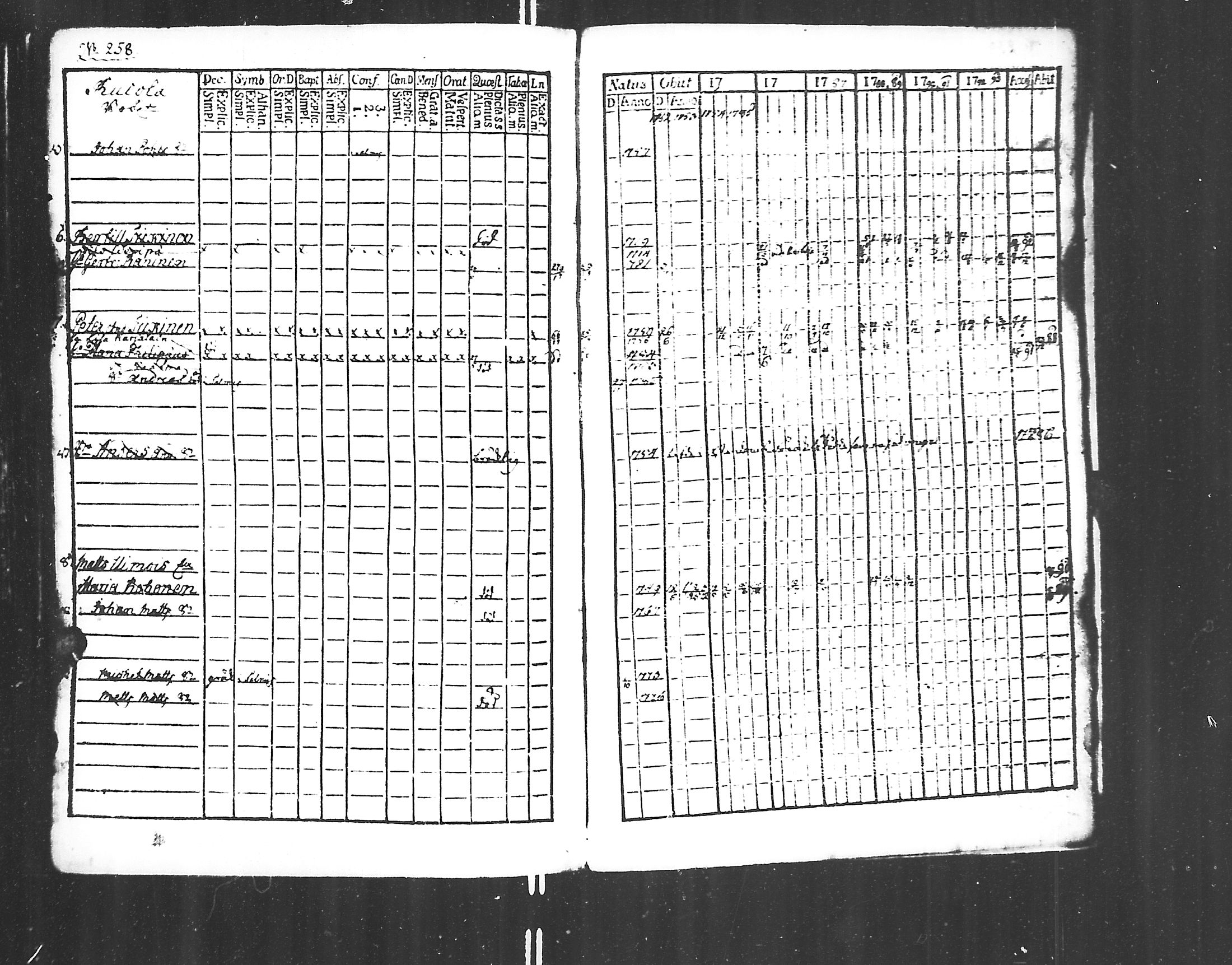 [ ../kirjat/Kirkonkirjat/jaakkima/rippikirja_1782-1798_mko47-53/kuvat/265.jpg ]