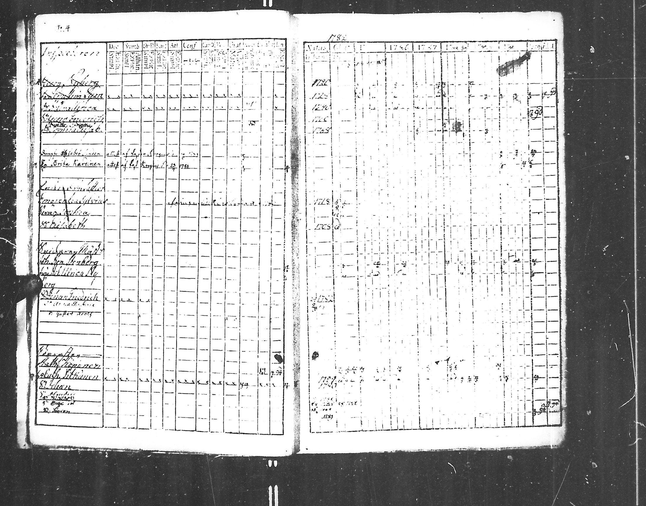 [ ../kirjat/Kirkonkirjat/jaakkima/rippikirja_1782-1798_mko47-53/kuvat/6.jpg ]