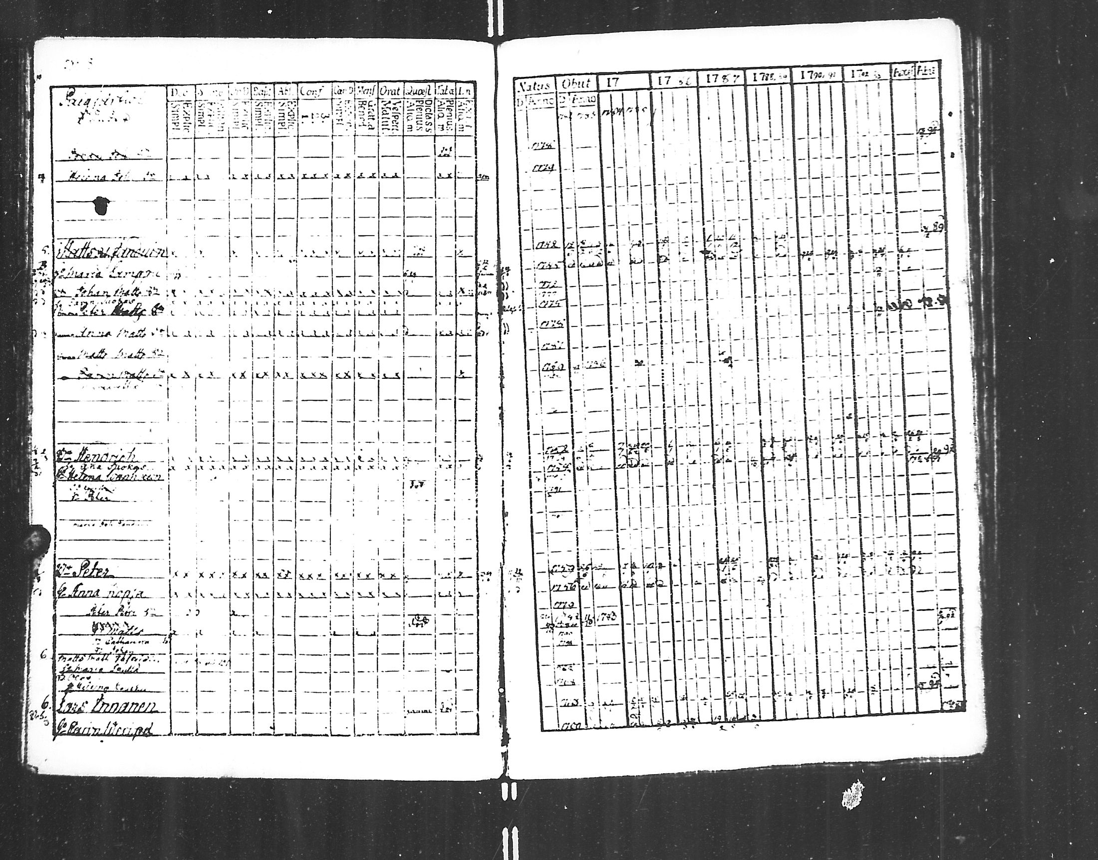 [ ../kirjat/Kirkonkirjat/jaakkima/rippikirja_1782-1798_mko47-53/kuvat/89.jpg ]