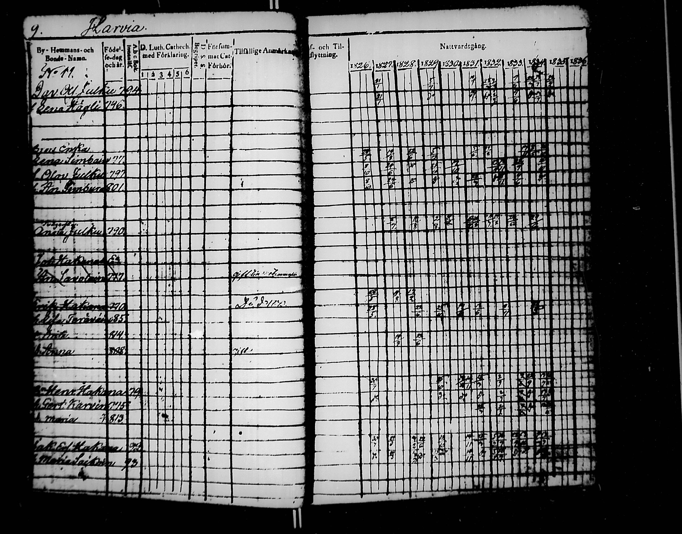 [ ../kirjat/Kirkonkirjat/jaakkima/rippikirja_1826-1835_mko81-90/kuvat/10.jpg ]