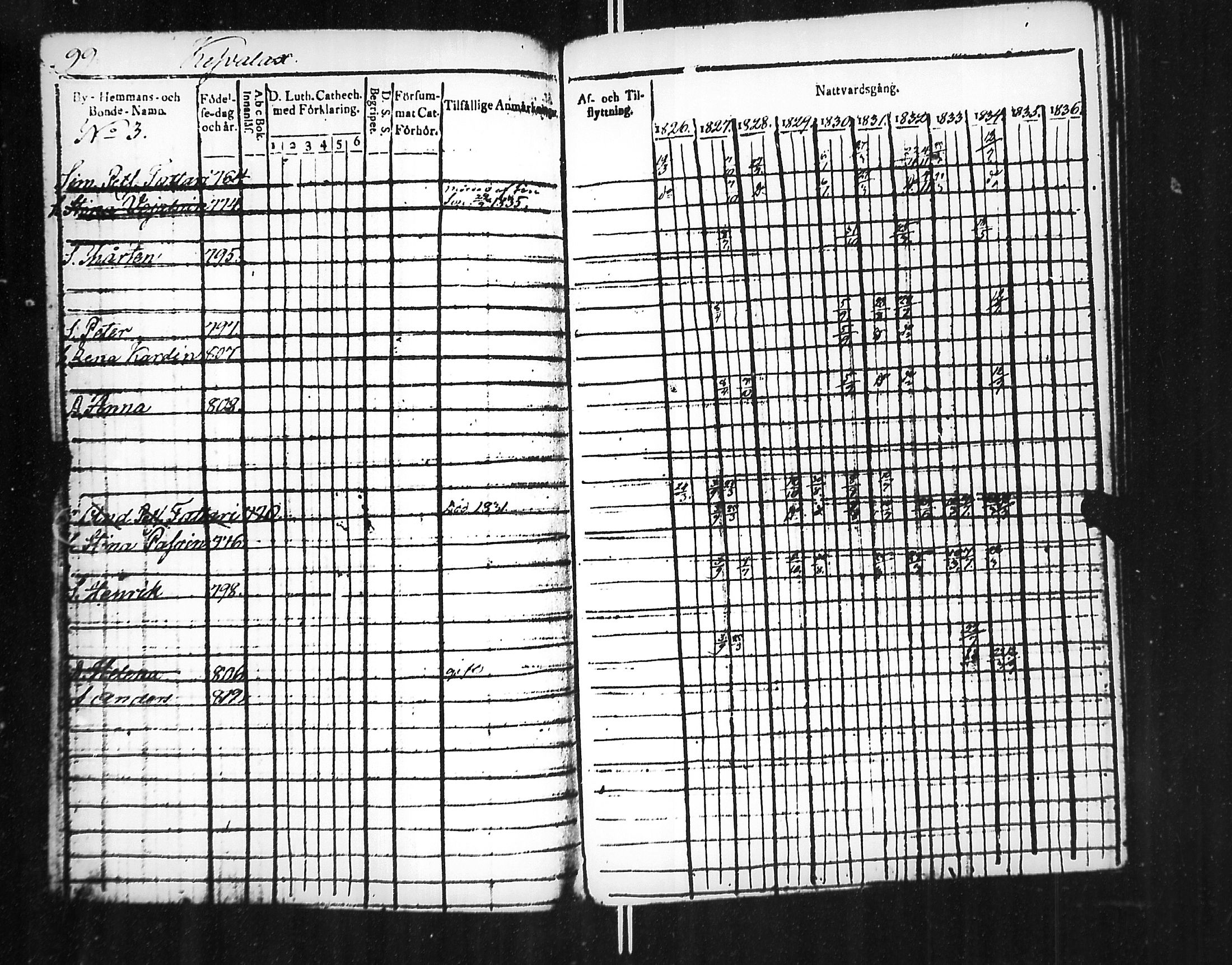 [ ../kirjat/Kirkonkirjat/jaakkima/rippikirja_1826-1835_mko81-90/kuvat/103.jpg ]