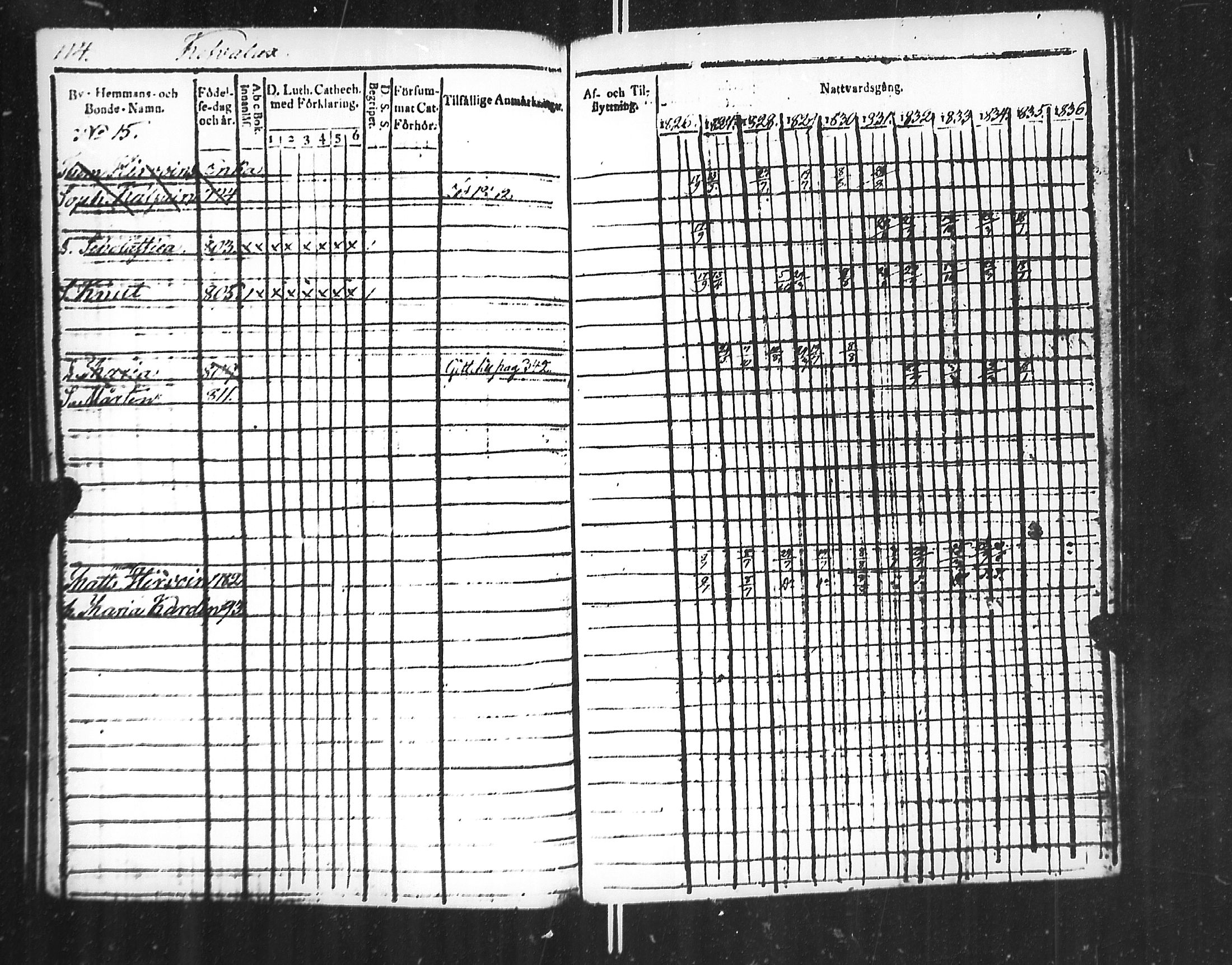 [ ../kirjat/Kirkonkirjat/jaakkima/rippikirja_1826-1835_mko81-90/kuvat/118.jpg ]