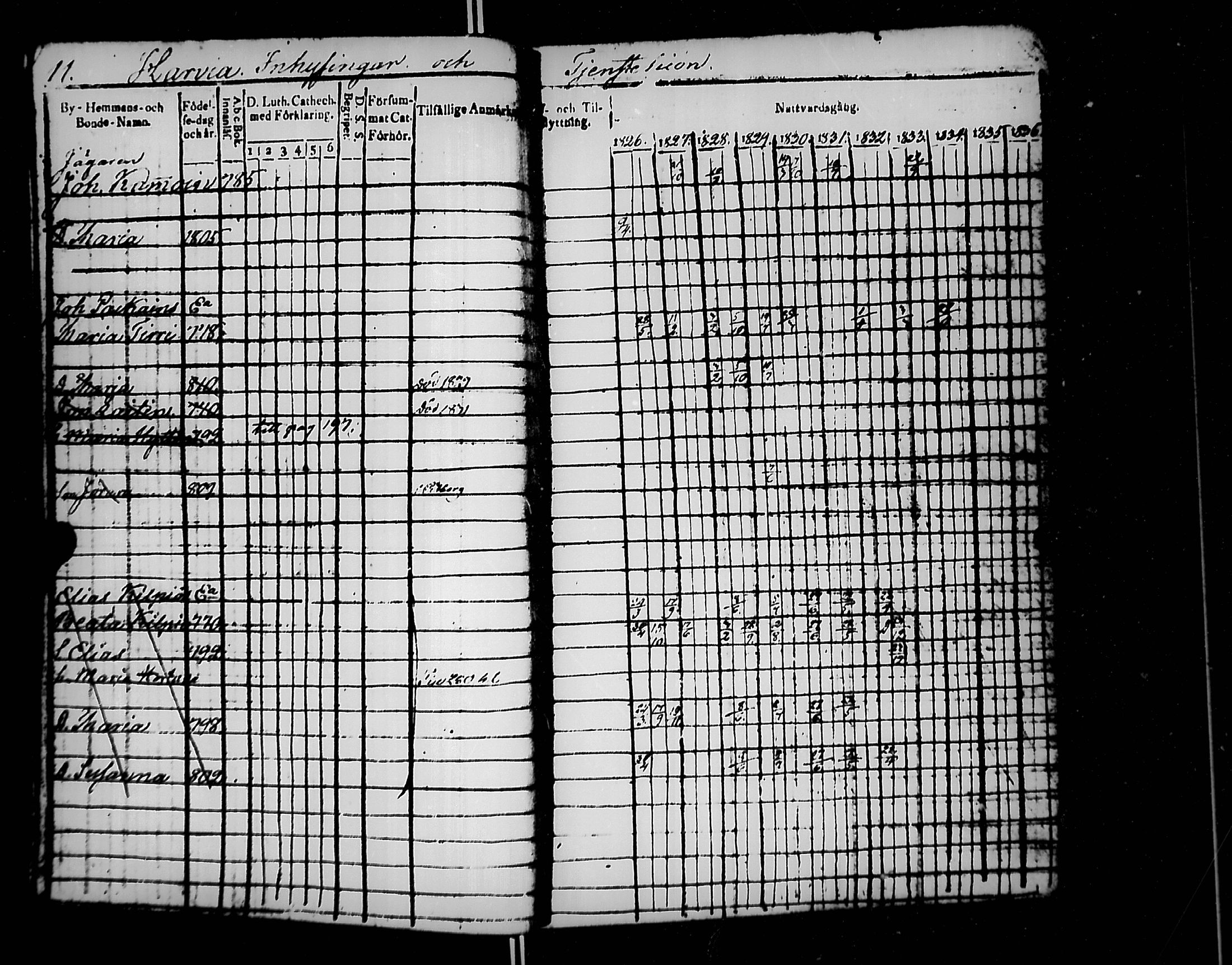 [ ../kirjat/Kirkonkirjat/jaakkima/rippikirja_1826-1835_mko81-90/kuvat/12.jpg ]