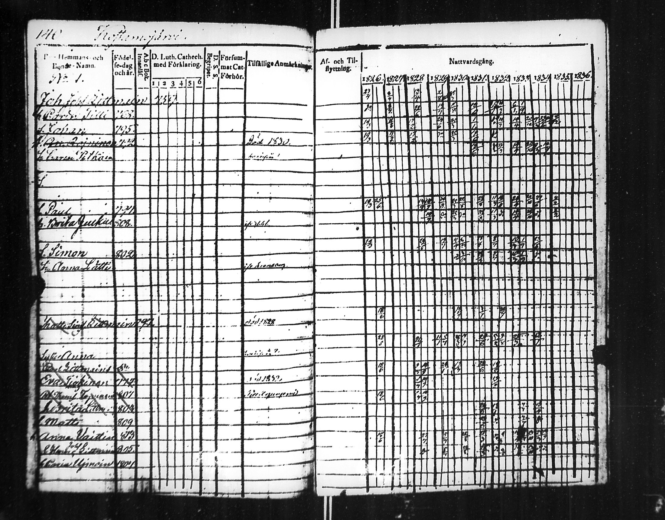 [ ../kirjat/Kirkonkirjat/jaakkima/rippikirja_1826-1835_mko81-90/kuvat/144.jpg ]
