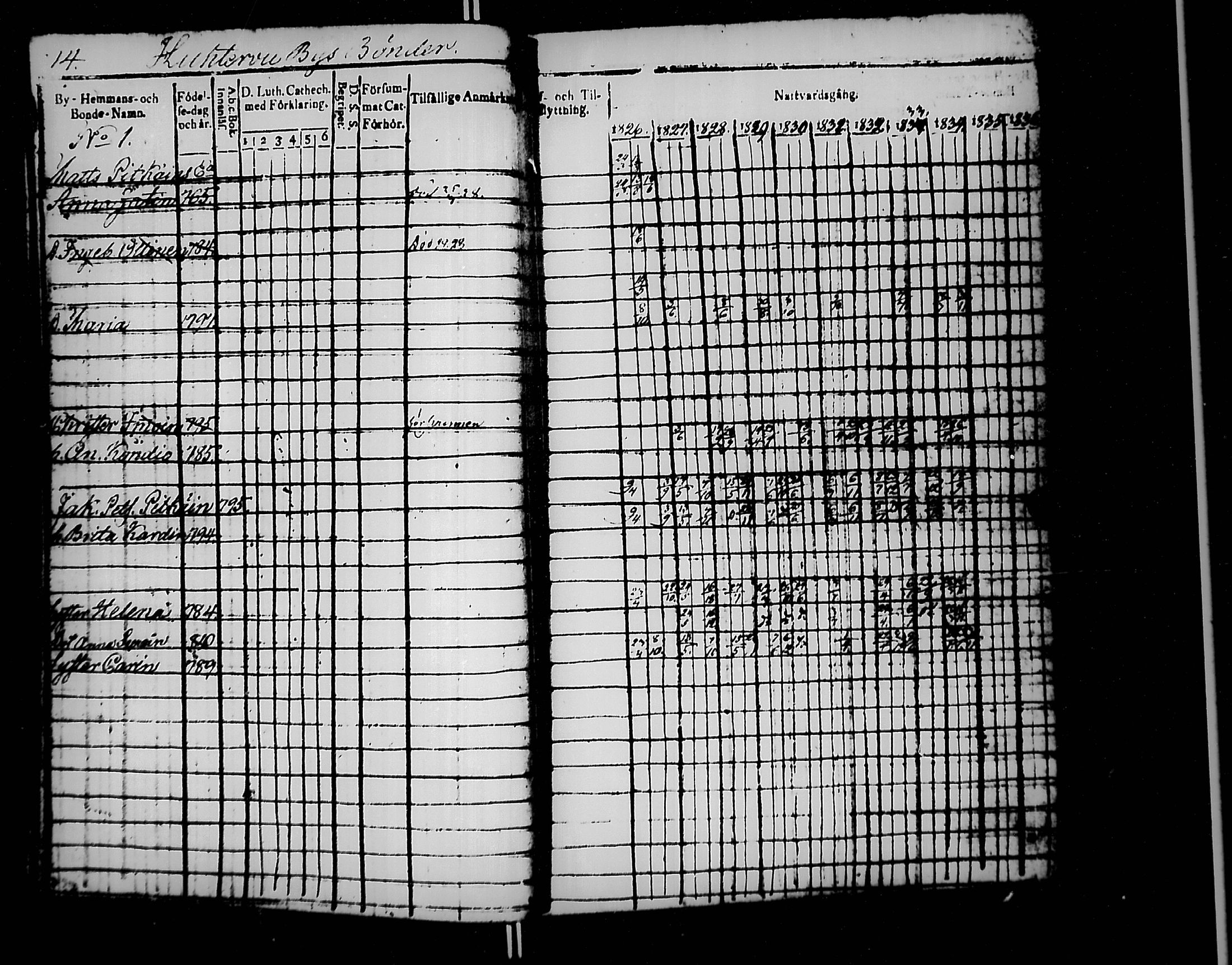 [ ../kirjat/Kirkonkirjat/jaakkima/rippikirja_1826-1835_mko81-90/kuvat/15.jpg ]