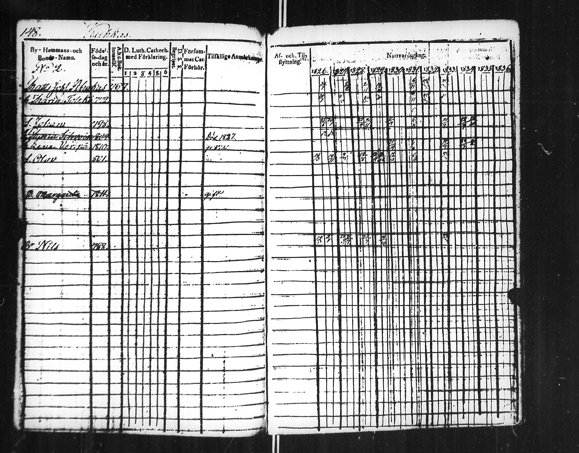 [ ../kirjat/Kirkonkirjat/jaakkima/rippikirja_1826-1835_mko81-90/kuvat/152.jpg ]