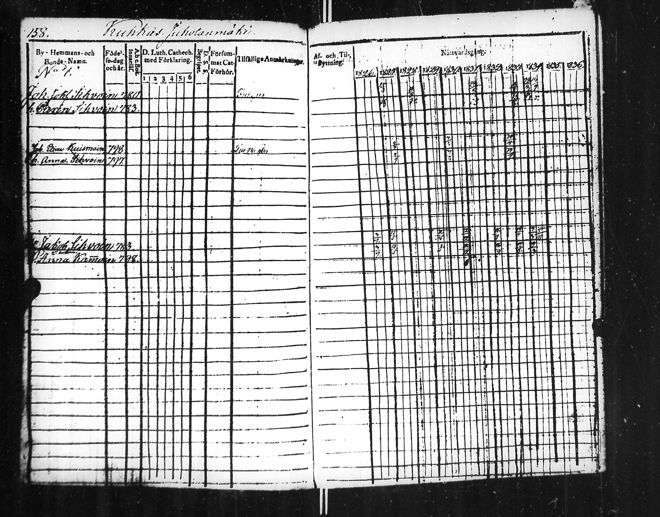 [ ../kirjat/Kirkonkirjat/jaakkima/rippikirja_1826-1835_mko81-90/kuvat/162.jpg ]