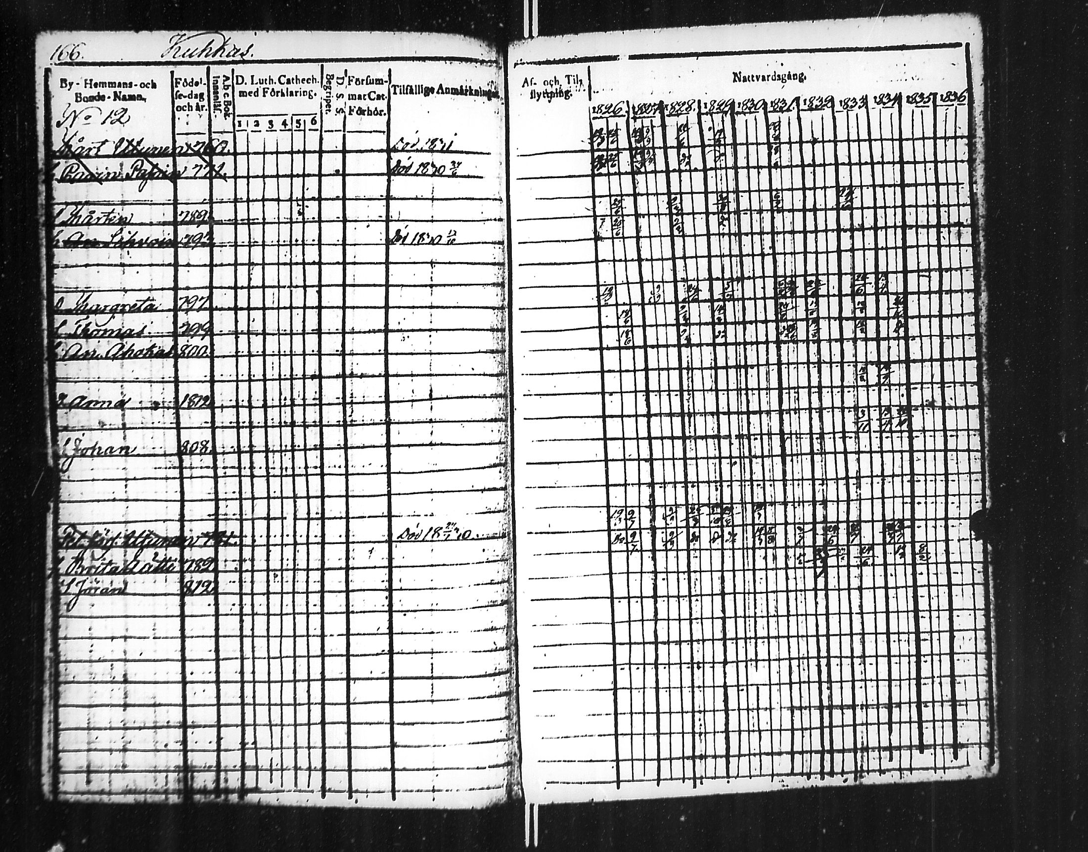 [ ../kirjat/Kirkonkirjat/jaakkima/rippikirja_1826-1835_mko81-90/kuvat/170.jpg ]