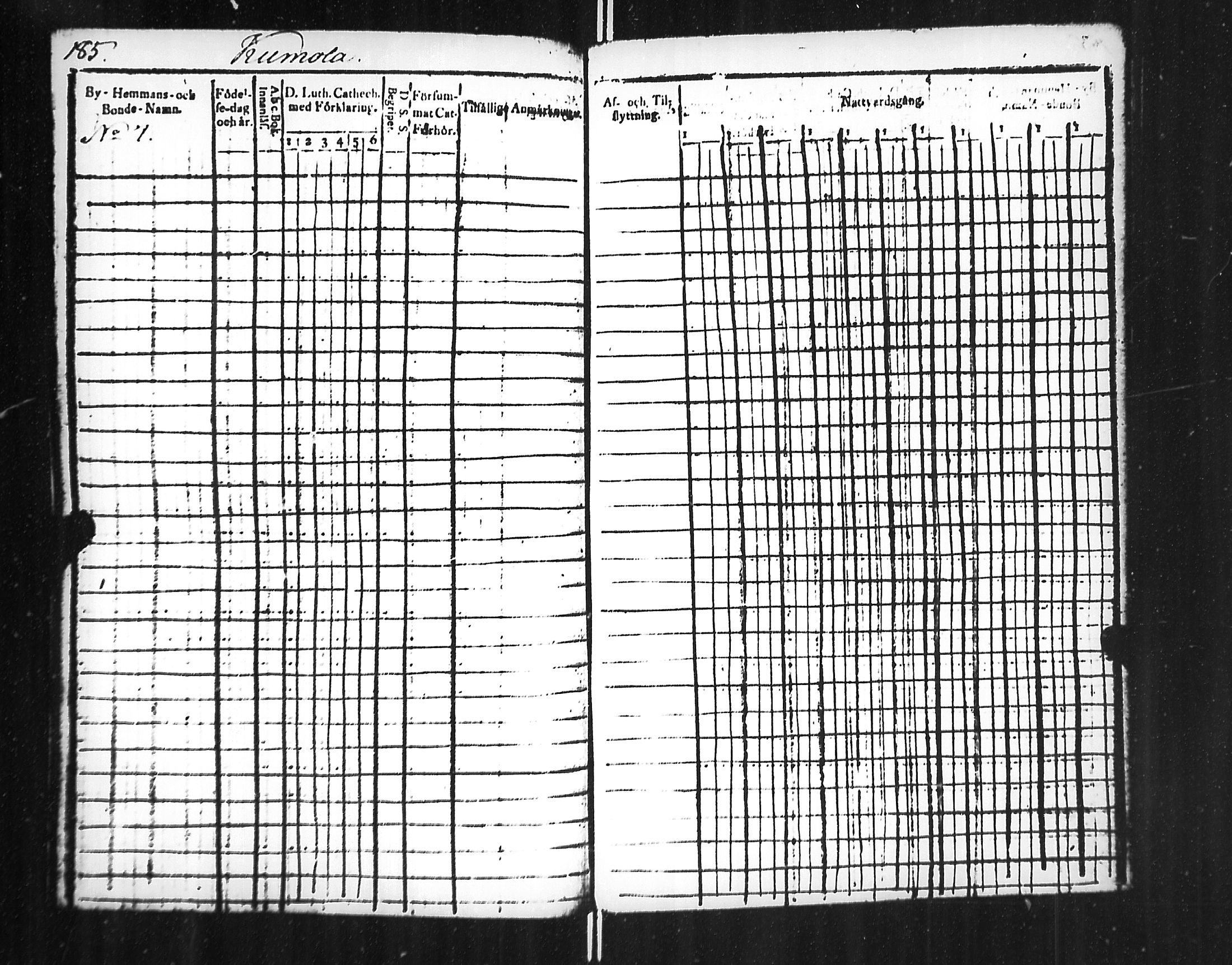 [ ../kirjat/Kirkonkirjat/jaakkima/rippikirja_1826-1835_mko81-90/kuvat/189.jpg ]