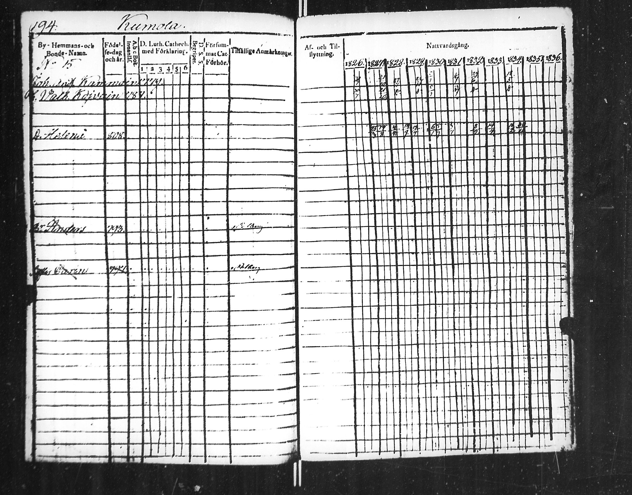 [ ../kirjat/Kirkonkirjat/jaakkima/rippikirja_1826-1835_mko81-90/kuvat/198.jpg ]
