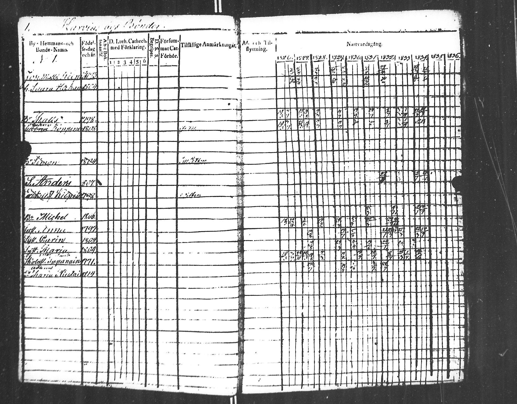 [ ../kirjat/Kirkonkirjat/jaakkima/rippikirja_1826-1835_mko81-90/kuvat/2.jpg ]